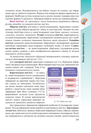 205
головного мозку. Неспроможність що-небудь згадати не означає, що інфор-
мація про це повністю втрачена. Втрачається конкретна форма вираження ін-
формації. Найбільш суттєве залишається в досвіді людини і використовується
в різних формах її діяльності. Забування оберігає мозок від перевантаження.
Види пам’яті. За характером запам’ятовування розрізняють όбразну,
рухову, емоційну та словесно-логічну пам’ять.
Образна пам’ять пов’язана із запам’ятовуванням, зберіганням і відтво-
ренням чуттєвих образів предметів і явищ, їх властивостей. Залежно від ана-
лізатора, який бере участь у запам’ятовуванні, вона буває зоровою, слуховою,
смаковою, нюховою, дотиковою. Рухова (моторна) пам’ять характеризуєть-
ся запам’ятовуванням, зберіганням і відтворенням людиною рухів, які є необ-
хідною умовою успішного виконання багатьох видів діяльності. Емоційна
пам’ять зумовлена запам’ятовуванням, зберіганням і відтворенням людиною
емоційних переживань щодо яскравих, особливих подій у її житті. Словес-
но-логічна пам’ять — це запам’ятовування, зберігання і відтворення різних
думок, понять, суджень, у яких відображаються предмети і явища, їх загальні
властивості, істотні ознаки.
За тривалістю зберігання інформації виокремлюють сенсорну, коротко-
часну й довготривалу пам’ять (іл. 131).
Для сенсорної пам’яті характерне нетривале (до 2 с) зберігання інфор-
мації, яка фіксується в рецепторах. Вона використовується для здійснення лю-
диною певних дій і операцій. Тому її ще
називають оперативною пам’яттю.
Короткочасна пам’ять — це швид-
ке запам’ятовування (після одноразового
й нетривалого сприймання) і зберігання
інформації на короткий термін (від кіль-
кох секунд до півгодини). Установлено,
що мозок людини одночасно може пере-
робити і запам’ятати лише певний обсяг
інформації. Цей обсяг становить 7±2 ін-
формаційних сигналів (слів, предметів,
символів тощо). В основі короткочасної
пам’яті лежить циркуляція нервових ім-
пульсів по замкнених ланцюгах нейронів.
Для тривалішого збереження інформації необхідне її кількаразове повто-
рення. Тоді ця інформація зможе перейти в довготривалу пам’ять. Довготрива-
ла пам’ять забезпечує тривале зберігання інформації (знань, образів, пережи-
вань), яка закріплюється після багаторазового повторення і відтворення. Події,
що відбуваються в дитинстві під впливом сильних емоцій, запам’ятовуються
Іл. 131. Види пам’яті
 