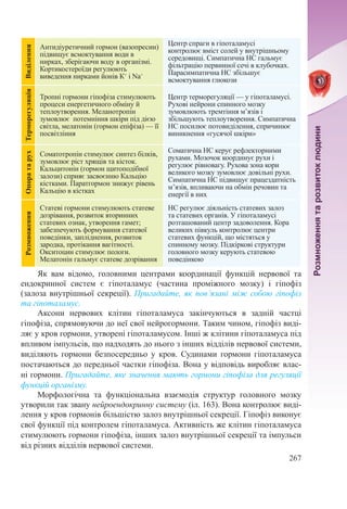 8 klas biologija_mishhuk_2016