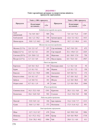 8 klas biologija_mishhuk_2016