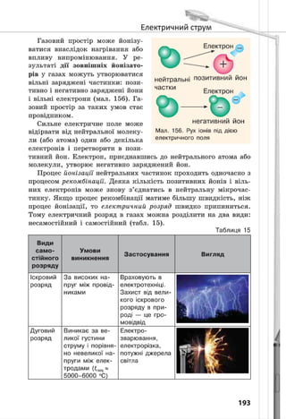8 klas fizika_serduchenko_2016