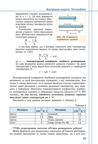8 klas fizika_serduchenko_2016