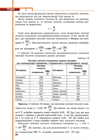 8 klas fizika_serduchenko_2016