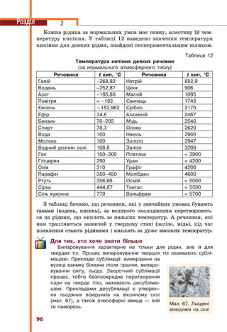 8 klas fizika_serduchenko_2016