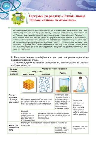 120
1. Ви	можете	описати	деякі	фізичні	характеристики	речовини,	що	пояс-
нюються	тепловим	рухом.
Тепловим рухом називають безперервний, невпорядкований (хаотич-
ний) рух молекул.
Фізичні	
характе-
ристики
агрегатні	стани	речовини
Тверді	тіла
рідини Гази
Кристалічні аморфні	
розта-
шування	
молекул	
у	речовині
Молекули	розміщені	близько	одна	
до	одної	—	відстані	між	ними	су-
мірні	з	розмірами	самих	молекул
Молекули	роз-
ташовані	досить	
щільно	одна	до	
одної,	на	відста-
нях,	сумірних	
із	розмірами	
самих	молекул
Молекули	
розташовані	
безладно.
Відстань	між	
молекулами	
набагато	більша	
за	їхні	розміри
Дальній	
порядок	—	
упорядковане	
розташування	
в	усьому	об’ємі
Ближній	порядок	—	упорядковане	
розташування	тільки	між	сусідніми	
молекулами
характер	
теплового	
руху
Молекули	коливаються	відносно	деяких	стабільних	
положень
Вільно	й	хаотич-
но	рухаютьсяМожуть	здій-
снювати	посту-
пальні	рухи
Після	вивчення	розділу	«Теплові	явища.	Теплові	машини	і	механізми»	вам	ста-
ли	більш	зрозумілими	ті	природні	та	штучні	явища	і	процеси,	що	пояснюються	
особливостями	руху	й	взаємодії	часток	речовини,	її	внутрішньою	будовою.
Ваші	знання	теплових	явищ	і	процесів	будуть	більш	цілісними	й	операційними,	
коли	ви	навчитеся	їх	систематизувати,	застосовувати	загальні	принципи,	тео-
рії,	ідеї	до	аналізу	конкретних	питань	і	практичного	втілення	знань	у	конкретних	
життєвих	ситуаціях.	Особливо	такі	вміння	стануть	у	пригоді	в	ситуаціях,	коли	
вам	потрібно	буде	діяти	не	за	інструкцією,	а	шукати	неординарні	способи	ви-
рішення	проблем.
Підсумки до розділу «Теплові явища.
Теплові машини та механізми»
 