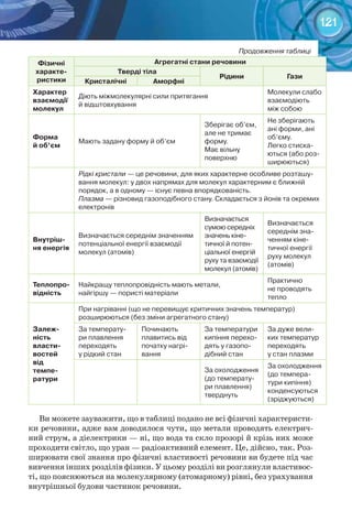 121
Продовження таблиці
Фізичні
характе-
ристики
Агрегатні стани речовини
Тверді тіла
Рідини Гази
Кристалічні Аморфні
Характер
взаємодії
молекул
Діють міжмолекулярні сили притягання 	
й відштовхування
Молекули слабо
взаємодіють
між собою
Форма 	
й об’єм
Мають задану форму й об’єм
Зберігає об’єм,
але не тримає
форму.
Має вільну 	
поверхню
Не зберігають
ані форми, ані
об’єму.
Легко стиска-
ються (або роз-
ширюються)
Рідкі кристали — це речовини, для яких характерне особливе розташу-
вання молекул: у двох напрямах для молекул характерним є ближній
порядок, а в одному — існує певна впорядкованість.
Плазма — різновид газоподібного стану. Складається з йонів та окремих
електронів
Внутріш-
ня енергія
Визначається середнім значенням
потенціальної енергії взаємодії
молекул (атомів)
Визначається
сумою середніх
значень кіне-
тичної й потен-
ціальної енергій
руху та взаємодії
молекул (атомів)
Визначається
середнім зна-
ченням кіне-
тичної енергії
руху молекул
(атомів)
Теплопро-
відність
Найкращу теплопровідність мають метали,
найгіршу — пористі матеріали
Практично
не проводять
тепло
Залеж-
ність
власти-
востей 	
від
темпе­
ратури
При нагріванні (що не перевищує критичних значень температур) 	
розширюються (без зміни агрегатного стану)
За температу-
ри плавлення
переходять 	
у рідкий стан
Починають
плавитись від
початку нагрі-
вання
За температури
кипіння перехо-
дять у газопо-
дібний стан
За дуже вели-
ких температур
переходять 	
у стан плазми
За охолодження
(до температу-
ри плавлення)
тверднуть
За охолодження
(до темпера-
тури кипіння)
конденсуються
(зріджуються)
Ви можете зауважити, що в таблиці подано не всі фізичні характеристи-
ки речовини, адже вам доводилося чути, що метали проводять електрич-
ний струм, а діелектрики — ні, що вода та скло прозорі й крізь них може
проходити світло, що уран — радіоактивний елемент. Це, дійсно, так. Роз-
ширювати свої знання про фізичні властивості речовини ви будете під час
вивчення інших розділів фізики. У цьому розділі ви розглянули властивос-
ті, що пояснюються на молекулярному (атомарному) рівні, без урахування
внутрішньої будови частинок речовини.
 