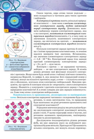 134
М��. 91. Внутрішня	
структура	атома:	
а	—	фото	атома	Гідрогену;	
б —	схематичне	зображення	
атома	Берилію
Ядро Протони
Електрони
Нейтрони
а
б
Своєю чергою, ядро атома також подільне —
воно складається із частинок двох типів: протонів
і нейтронів.
Електрони й протони мають унікальні природ-
ні властивості — саме вони є носіями елементар-
ного електричного заряду, тобто найменшої
порції електричного заряду. Домовились нази-
вати найменшу порцію електричного заряду, яка
є на електроні, негативним елементарним елек-
тричним зарядом (позначають e–
), а таку саму за
значенням кількість позитивного електричного
заряду, що міститься на протоні, — позитивним
елементарним електричним зарядом (познача-
ють p+
).
Оскільки електричні заряди протона й електро-
на є їхніми природними властивостями, то вченим
вдалося виміряти їхні значення. Встановлено,
що значення елементарного електричного заряду
е = 1,6 · 10–19
Кл. Електричний заряд тіла завжди
кратний елементарному електричному заряду:
q = Ne, де N — ціле число.
Електрон і протон — це заряджені частинки,
нейтрон — не має електричного заряду. В атомів
різних речовин свої фіксовані кількості електро-
нів і протонів. Якщо взяти будь-який атом з таблиці хімічних елементів,
наприклад Берилій, то цифра 4, яка визначає його порядковий номер у
таблиці, вказує на кількість протонів у ядрі, а отже — і кількість електро-
нів в оболонках, оскільки атом електрично нейтральний. Важливо зро-
зуміти, що протон й електрон ніколи не «втрачають» свого електричного
заряду. Наявність у електронів і протонів електричного заряду є їхньою
природною властивістю! А в атомі сумарна дія цих зарядів компенсуєть-
ся. Саме тому атом є електрично нейтральним.
Ознайомлюємось	із	провідниками,	діелектриками	та	напівпровідни-
ками.	Оскільки електрично заряджені частинки є складовими будь-яких
речовин, із яких виготовлено тіла, то природним
буде запитання: як різні речовини проявляють свої
електричні властивості?
Упродовж вивчення розділу ми детальніше буде-
мо досліджувати електричні властивості металів,
рідин і газів. У цьому параграфі лише з’ясуємо, які
речовини називають провідниками, напівпровід-
никами та діелектриками.
Досліджуючи теплопровідність різних речовин
(§ 8), ми вже звертали увагу на особливості вну-
трішньоїбудовиметалів.Пригадуєте?Ценаявність
вільних електронів, які можуть вільно переміщу-
М��. 92. Внутрішня	
структура	металу
Ядро
Електрони
 