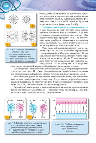 140
точці, де він розміщений. За допомогою сучас-
них приладів можна проводити вимірювання
напруженості поля. І, відповідно, можна роз-
рахувати дію поля в даній точці на будь-яке
заряджене тіло за формулою F Eq=
 
.
Графічне	 зображення	 електричного	 поля.
У ході досліджень електричного поля вченим
вдалося з’ясувати його властивості. Що сво-
єю чергою дозволило змоделювати поле, тобто
представити його графічно. Лінії, за допомо-
гою яких графічно зображають електричне
поле, називають силовими лініями, або лінія-
ми напруженості електричного поля.
Так, якщо зобразити заряджені тіла як ма-
ленькі кульки, то лінії позитивно зарядженого
тіла спрямовані в усі боки від нього (мал. 96, а),
а силові лінії негативно зарядженого тіла спря-
мовані до нього (мал. 96, б). У разі взаємодії
двох електрично заряджених тіл їхні поля на-
кладаються. На малюнку 96, в, г зображені
електричні поля однойменно та різнойменно заряджених кульок.
«Спостерігати»електричнеполеможнанадосліді,використовуючиелек-
тричні султани (мал. 97 ). Легкі паперові смужки, закріплені на пластмасо-
вих підставках, розміщуються вздовж силових ліній електричного поля.
Розглядаючи дослід із виявлення електричного поля, ми використо-
вували негативно заряджену пластину. Якщо взяти дві різнойменно за-
ряджені пластини, то електричне поле буде зосереджене у просторі між
ними (мал. 98). За пластинами поля компенсуються.
Силові лінії такого поля є паралельними (за винятком країв пластин).
Таке поле називають однорідним — у кожній точці поля напрям і величи-
на сили, з якою воно діє на заряд, є однаковими.
М��. 96. Графічне	зображення	
електричного	поля:
а	—	позитивного	заряду;	
б	—	негативного	заряду;	
в	—	двох	різнойменних	зарядів;	
г	—	двох	однойменних	зарядів
а
в
б
г
М��. 97. Дослід	з	електричними	султанами:	
а —	притягання	паперових	смужок	
різнойменно	заряджених	султанів;	
б	—	відштовхування	паперових	смужок	
однойменно	заряджених	султанів
ба
М��. 98. Графічне	зображення	
електричного	поля	
двох	заряджених	
пластин
Скло Скло СклоЕбоніт +q
+	+	+	+	+	+	+	+	+	+	+
–	–	–	–	–	–	–	–	–	–	––q
 