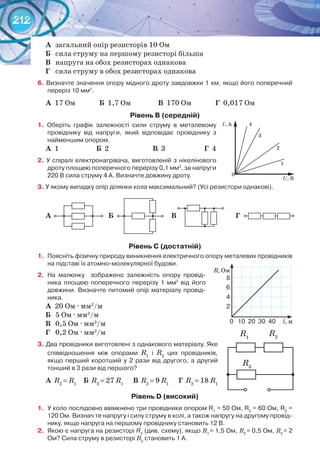 212
А	 загальний опір резисторів 10 Ом
Б	 сила струму на першому резисторі більша
В	 напруга на обох резисторах однакова
Г	 сила струму в обох резисторах однакова
6. Визначте значення опору мідного дроту завдовжки 1 км, якщо його поперечний
переріз 10 мм2
.
А  17 Ом Б 1,7 Ом 	 В 170 Ом Г 0,017 Ом
Рівень В (середній)
1. Оберіть графік залежності сили струму в металевому
провіднику від напруги, який відповідає провіднику з
найменшим опором.
А  1 Б 2 В 3 Г 4
2. У спіралі електронагрівача, виготовленій з нікелінового
дроту площею поперечного перерізу 0,1 мм2
, за напруги
220 В сила струму 4 А. Визначте довжину дроту.
3. У якому випадку опір ділянки кола максимальний? (Усі резистори однакові).
А	                               Б                     	       В   	                              Г
Рівень С (достатній)
1.	 Поясніть фізичну природу виникнення електричного опору металевих провідників
на підставі їх атомно-молекулярної будови.
2.	 На малюнку   зображено залежність опору провід-
ника площею поперечного перерізу 1 мм2
від його
довжини. Визначте питомий опір матеріалу провід-
ника.
А 20 Ом ∙ мм2
/м
Б	 5 Ом ∙ мм2
/м
В	 0,5 Ом ∙ мм2
/м
Г	 0,2 Ом ∙ мм2
/м
3. Два провідники виготовлені з однакового матеріалу. Яке
співвідношення між опорами R1
і R2
цих провідників,
якщо перший коротший у 2 рази від другого, а другий
тонший в 3 рази від першого?
А  R2
= R1
Б R2
= 27 R1
В R2
= 9 R1
Г R2
= 18 R1
Рівень D (високий)
1.	 У коло послідовно ввімкнено три провідники опором R1
= 50 Ом, R2
= 60 Ом, R3
=
120 Ом. Визнач те напругу і силу струму в колі, а також напругу на другому провід-
нику, якщо напруга на першому провіднику становить 12 В.
2.	 Якою є напруга на резисторі R2
(див. схему), якщо R1 
= 1,5 Ом, R2 
= 0,5 Ом, R3 
= 2
Ом? Сила струму в резисторі R3
становить 1 А.
0   10  20  30  40     l, м
R, Ом
8
6
4
2
R1
R2
R3
 