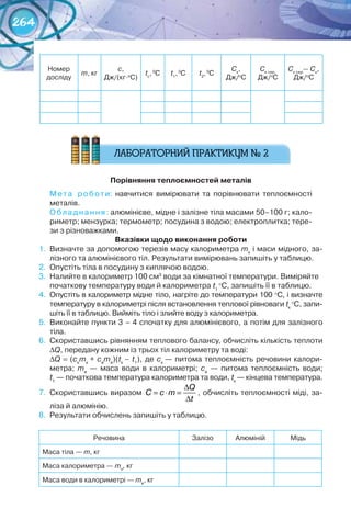 264
Номер	
досліду
m,	кг
с,	
Дж/(кг∙о
С)
tс
,	0
С t1
,	0
С t2
,	0
С
Ск
,	
Дж/о
С
Ск	сер,
Дж/о
С
Ск	сер
— Ск
,
Дж/о
С
Порівняння	теплоємностей	металів
Мета	 роботи:	 навчитися	 вимірювати	 та	 порівнювати	 теплоємності	
металів.
Обладнання:	алюмінієве,	мідне	і	залізне	тіла	масами	50–100	г;	кало-
риметр;	мензурка;	термометр;	посудина	з	водою;	електроплитка;	тере-
зи	з	різноважками.
вказівки	щодо	виконання	роботи
1.	 Визначте	за	допомогою	терезів	масу	калориметра	mк
	і	маси	мідного,	за-
лізного	та	алюмінієвого	тіл.	Результати	вимірювань	запишіть	у	таблицю.
2.	 Опустіть	тіла	в	посудину	з	киплячою	водою.
3.	 Налийте	в	калориметр	100	см3
	води	за	кімнатної	температури.	Виміряйте	
початкову	температуру	води	й	калориметра	t1
	
°C,	запишіть	її	в	таблицю.
4.	 Опустіть	в	калориметр	мідне	тіло,	нагріте	до	температури	100	°С,	і	визначте	
температуру	в	калориметрі	після	встановлення	теплової	рівноваги	tк
	
°С,	запи-
шіть	її	в	таблицю.	Вийміть	тіло	і	злийте	воду	з	калориметра.
5.	 Виконайте	пункти	3	–	4	спочатку	для	алюмінієвого,	а	потім	для	залізного	
тіла.
6.	 Скориставшись	рівнянням	теплового	балансу,	обчисліть	кількість	теплоти	
∆Q,	передану	кожним	із	трьох	тіл	калориметру	та	воді:
∆Q	=	(ск
mк	
+ cв
mв
)(tк	
– t1
),	де	ск	
—	питома	теплоємність	речовини	калори-
метра;	 mв
	 —	 маса	 води	 в	 калориметрі;	 cв
	 —	 питома	 теплоємність	 води;	
t1
	—	початкова	температура	калориметра	та	води,	tк	
—	кінцева	температура.
7.	 Скориставшись	виразом	
∆
= ⋅ =
∆
Q
C c m
t
,	обчисліть	теплоємності	міді,	за-
ліза	й	алюмінію.
8.	 Результати	обчислень	запишіть	у	таблицю.
Речовина Залізо	 Алюміній Мідь
Маса	тіла	—	m,	кг
Маса	калориметра	—	mк
,	кг
Маса	води	в	калориметрі	—	mв
,	кг
 