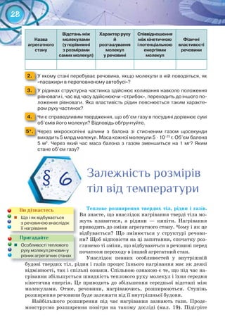 28
назва	
агрегатного	
стану	
відстань	між	
молекулами	
(у	порівнянні	
з	розмірами	
самих	молекул)	
характер	руху	
й	
розташування		
молекул	
у	речовині
Співвідношення	
між	кінетичною	
і	потенціальною	
енергіями	
молекул
Фізичні	
властивості	
речовини
2. 	 У	якому	стані	перебуває	речовина,	якщо	молекули	в	ній	поводяться,	як	
«пасажири	в	переповненому	автобусі»?
3. 	 У	рідинах	структурна	частинка	здійснює	коливання	навколо	положення	
рівноваги	і,	час	від	часу	здійснюючи	«стрибок»,	переходить	до	іншого	по-
ложення	рівноваги.	Яка	властивість	рідин	пояснюється	таким	характе-
ром	руху	частинок?
4. 	 Чи	є	справедливим	твердження,	що	об’єм	газу	в	посудині	дорівнює	сумі	
об’ємів	його	молекул?	Відповідь	обґрунтуйте.
5*. 	 Через	 мікроскопічні	 щілини	 з	 балона	 зі	 стисненим	 газом	 щосекунди	
	виходить	5	млрд	молекул.	Маса	кожної	молекули	5	∙	10–23
	г.	Об’єм	балона	
5	м3
.	Через	який	час	маса	балона	з	газом	зменшиться	на	1	мг?	Яким	
	стане	об’єм	газу?
Теплове	розширення	твердих	тіл,	рідин	і	газів.	
Ви знаєте, що внаслідок нагрівання тверді тіла мо-
жуть плавитися, а рідини — кипіти. Нагрівання
приводить до зміни агрегатного стану. Чому і як це
відбувається? Що змінюється у структурі речови-
ни? Щоб відповісти на ці запитання, спочатку роз-
глянемо ті зміни, що відбуваються в речовині перед
початком переходу в інший агрегатний стан.
Унаслідок певних особливостей у внутрішній
будові твердих тіл, рідин і газів процес їхнього нагрівання має як деякі
відмінності, так і спільні ознаки. Спільною ознакою є те, що під час на-
грівання збільшується швидкість теплового руху молекул і їхня середня
кінетична енергія. Це приводить до збільшення середньої відстані між
молекулами. Отже, речовини, нагріваючись, розширюються. Ступінь
розширення речовини буде залежати від її внутрішньої будови.
Найбільшого розширення під час нагрівання зазнають гази. Проде-
монструємо розширення повітря на такому досліді (мал. 19). Підігріте
Залежність розмірівЗалежність розмірівЗалежність розмірів
тіл від температуритіл від температуритіл від температури
	стане	об’єм	газу?
§ 6
Ви дізнаєтесь
	 Що	і	як	відбувається	
з	речовиною	внаслідок
її	нагрівання
будові твердих тіл, рідин і газів процес їхнього нагрівання має як деякібудові твердих тіл, рідин і газів процес їхнього нагрівання має як деякі
Пригадайте
	 Особливості	теплового	
руху	молекул	речовин	у	
різних	агрегатних	станах
 