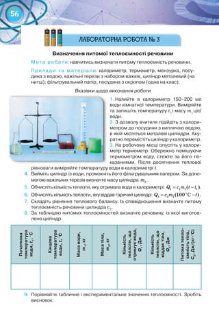 56
визначення	питомої	теплоємності	речовини
Мета	роботи:	навчитись	визначати	питому	теплоємність	речовини.
Прилади	 та	 матеріали:	калориметр,	термометр,	мензурка,	посу-
дина	з	водою,	важільні	терези	з	набором	важків,	циліндр	металевий	(на	
нитці),	фільтрувальний	папір,	посудина	з	окропом	(одна	на	клас).
Вказівки щодо виконання роботи
1.	Налийте	 в	 калориметр	 150–200	 мл	
води	кімнатної	температури.	Виміряйте	
та	запишіть	температуру	t1	
і	масу	m1	
цієї	
води.
2.	З	дозволу	вчителя	підійдіть	з	калори-
метром	до	посудини	з	киплячою	водою,	
в	якій	містяться	металеві	циліндри.	Аку-
ратно	перемістіть	циліндр	у	калориметр.
3.	На	робочому	місці	опустіть	у	калори-
метр	термометр.	Обережно	помішуючи	
термометром	 воду,	 стежте	 за	 його	 по-
казаннями.	 Після	 досягнення	 теплової	
рівноваги	виміряйте	температуру	води	в	калориметрі	t.
4.	 Вийміть	циліндр	із	води,	промокніть	його	фільтрувальним	папером.	За	допо-
могою	важільних		терезів	визначте	масу	циліндра	 2m .
5.	 Обчисліть	кількість	теплоти,	яку	отримала	вода	в	калориметрі:	 = −1 1 1 1( )Q c m t t .
6.	 Обчисліть	кількість	теплоти,	яку	віддав	гарячий	циліндр:	 = −o
2 2 2 (100 C )Q c m t .
7.	 Складіть	рівняння	теплового	балансу.	Із	співвідношення	визначте	питому	
теплоємність	речовини	циліндра	с2
.
8.	 За	таблицею	питомих	теплоємностей	визначте	речовину,	із	якої	виготов-
лено	циліндр.
Початкова	
температура	
води,	t1
,	°С
Кінцева	
температура	
води,	t,	°С
Маса	води,	
m1
,	кг
Маса	тіла,	
m2
,	кг
Кількість	
теплоти,	що	
отримує	вода,	
Q1
,	Дж
Кількість	
теплоти,	що	
віддає	тіло,
Q2
,	Дж
Питома	тепло-
ємність	тіла,	
С2
,	Дж/(кг·°С)
9.	 Порівняйте	табличне	і	експериментальне	значення	теплоємності.	Зробіть	
висновок.
 