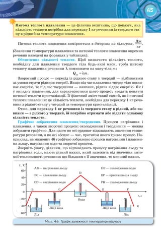 65
Питома	теплота	плавлення	— це фізична величина, що показує, яка
кількість теплоти потрібна для переходу 1 кг речовини із твердого ста-
ну в рідкий за температури плавлення.
Питома теплота плавлення вимірюється в джоулях на кілограм,
Дж
кг
.
(Значення температури плавлення та питомої теплоти плавлення окремих
речовин наведені на форзацах у таблицях).
Обчислення	 кількості	 теплоти. Щоб визначити кількість теплоти,
необхідну для плавлення твердого тіла будь-якої маси, треба питому
теплоту плавлення речовини λ помножити на масу тіла m:
плQ m= λ .
Зворотний процес — перехід із рідкого стану у твердий — відбувається
за умови втрати рідиною енергії. Якщо під час плавлення тверде тіло погли-
нає енергію, то під час тверднення — навпаки, рідина віддає енергію. Як і
у випадку плавлення, для характеристики цього процесу вводять поняття
питомої теплоти кристалізації. Її фізичний зміст такий самий, як і питомої
теплоти плавлення: це кількість теплоти, необхідна для переходу 1 кг речо-
вини з рідкого стану у твердий за температури кристалізації.
Отже, для	переходу	1	кг	речовини	із	твердого	стану	в	рідкий,	або	на-
впаки	—	з	рідкого	у	твердий,	їй	потрібно	отримати	або	віддати	однакову	
кількість	теплоти.
Графічне	 зображення	 плавлення/тверднення. Процеси нагрівання і
плавлення, а також зворотні процеси: охолодження і тверднення — можна
зобразити графічно. Для цього по осі ординат відкладають значення темпе-
ратури речовини, а по осі абсцис — час, протягом якого триває процес. На-
приклад, на малюнку 46 графічно зображено процеси нагрівання і плавлен-
ня льоду, нагрівання води та зворотні процеси.
Зверніть увагу, ділянки, що відповідають процесу нагрівання льоду та
нагрівання води, мають різний нахил, який залежить від значення пито-
мої теплоємності речовини: що більшим є її значення, то менший нахил.
Питома	теплота	плавлення	
М��. 46. Графік	залежності	температури	від	часу
 