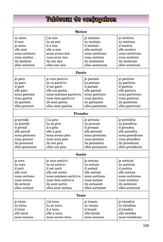 199
Tableaux de conjugaison
Mettre
tu mets
il met
je mets
elle met
nous mettons
vous mettez
ils mettent
elles mettent
j’ai mis
tu as mis
il a mis
elle a mis
nous avons mis
vous avez mis
ils ont mis
elles ont mis
je mettais
tu mettais
il mettait
elle mettait
nous mettions
vous mettiez
ils mettaient
elles mettaient
je mettrai
tu mettras
il mettra
elle mettra
nous mettrons
vous mettrez
ils mettront
elles mettront
Partir
je pars
tu pars
il part
elle part
nous partons
vous partez
ils partent
elles partent
je suis parti(e)
tu es parie(e)
il est parti
elle est partie
nous sommes parti(e)s
vous êtes parti(e)s
ils sont partis
elles sont parties
je partais
tu partais
il partait
elle partait
nous partions
vous partiez
ils partaient
elles partaient
je partirai
tu partiras
il partira
elle partira
nous partirons
vous partirez
ils partiront
elles partiront
Prendre
je prends
tu prends
il prend
elle prend
nous prenons
vous prenez
ils prennent
elles prennent
j’ai pris
tu as pris
il a pris
elle a pris
nous avons pris
vous avez pris
ils ont pris
elles ont pris
je prenais
tu prenais
il prenait
elle prenait
nous prenions
vous preniez
ils prenaient
elles prenaient
je prendrai
tu prendras
il prendra
elle prendra
nous prendrons
vous prendrez
ils prendront
elles prendront
Sortir
je sors
tu sors
il sort
elle sort
nous sortons
vous sortez
ils sortent
elles sortent
je suis sorti(e)
tu es sorti(e)
il est sorti
elle est sortie
nous sommes sorti(e)s
vous êtes sorti(e)s
ils sont sortis
elles sont sorties
je sortais
tu sortais
il sortait
elle sortait
nous sortions
vous sortiez
ils sortaient
elles sortaient
je sortirai
tu sortiras
il sortira
elle sortira
nous sortirons
vous sortirez
ils sortiront
elles sortiront
Tenir
je tiens
tu tiens
il tient
elle tient
nous tenons
j’ai tenu
tu as tenu
il a tenu
elle a tenu
nous avons tenu
je tenais
tu tenais
il tenait
elle tenait
nous tenions
je tiendrai
tu tiendras
il tiendra
elle tiendra
nous tiendrons
 