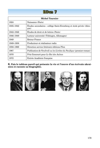 179
Bilan 7
Michel Tournier
1924 Naissance (Paris)
1935–1942 Études secondaires : collège Saint-Eremberg et école privée (Alen-
çon)
1942–1946 Études de droit et de lettres (Paris)
1946–1949 Lecteur université (Tübingen, Allemagne)
1949 Retour France
1949–1958 Producteur et réalisateur radio
1958–1968 Direction service littéraire éditions Plon
1967 Publication de Vendredi ou les Limbes du Paciﬁque (premier roman)
1970 Prix Goncourt pour Le Roi des Aulnes
1972 Entrée Académie française
6. Fais le tableau pareil qui présente la vie et l’œuvre d’un écrivain ukrai-
nien et raconte sa biographie.
 