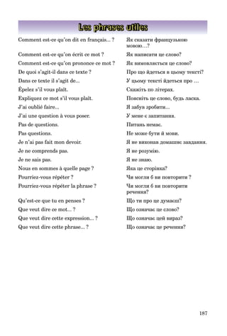 187
Les phrases utiles
Comment est-ce qu’on dit en français... ? Як сказати французькою
мовою…?
Comment est-ce qu’on écrit ce mot ? Як написати це слово?
Comment est-ce qu’on prononce ce mot ? Як вимовляється це слово?
De quoi s’agit-il dans ce texte ? Про що йдеться в цьому тексті?
Dans ce texte il s’agit de... У цьому тексті йдеться про …
Épelez s’il vous plaît. Скажіть по літерах.
Expliquez ce mot s’il vous plaît. Поясніть це слово, будь ласка.
J’ai oublié faire... Я забув зробити...
J’ai une question à vous poser. У мене є запитання.
Pas de questions. Питань немає.
Pas questions. Не може бути й мови.
Je n’ai pas fait mon devoir. Я не виконав домашнє завдання.
Je ne comprends pas. Я не розумію.
Je ne sais pas. Я не знаю.
Nous en sommes à quelle page ? Яка це сторінка?
Pourriez-vous répéter ? Чи могли б ви повторити ?
Pourriez-vous répéter la phrase ? Чи могли б ви повторити
речення?
Qu’est-ce que tu en penses ? Що ти про це думаєш?
Que veut dire ce mot... ? Що означає це слово?
Que veut dire cette expression... ? Що означає цей вираз?
Que veut dire cette phrase... ? Що означає це речення?
 