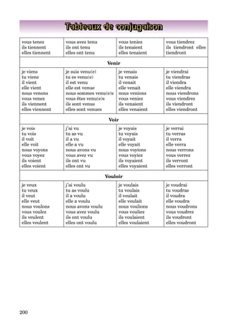 200
Tableaux de conjugaison
vous tenez
ils tiennent
elles tiennent
vous avez tenu
ils ont tenu
elles ont tenu
vous teniez
ils tenaient
elles tenaient
vous tiendrez
ils tiendront elles
tiendront
Venir
je viens
tu viens
il vient
elle vient
nous venons
vous venez
ils viennent
elles viennent
je suis venu(e)
tu es venu(e)
il est venu
elle est venue
nous sommes venu(e)s
vous êtes venu(e)s
ils sont venus
elles sont venues
je venais
tu venais
il venait
elle venait
nous venions
vous veniez
ils venaient
elles venaient
je viendrai
tu viendras
il viendra
elle viendra
nous viendrons
vous viendrez
ils viendront
elles viendront
Voir
je vois
tu vois
il voit
elle voit
nous voyons
vous voyez
ils voient
elles voient
j’ai vu
tu as vu
il a vu
elle a vu
nous avons vu
vous avez vu
ils ont vu
elles ont vu
je voyais
tu voyais
il voyait
elle voyait
nous voyions
vous voyiez
ils voyaient
elles voyaient
je verrai
tu verras
il verra
elle verra
nous verrons
vous verrez
ils verront
elles verront
Vouloir
je veux
tu veux
il veut
elle veut
nous voulons
vous voulez
ils veulent
elles veulent
j’ai voulu
tu as voulu
il a voulu
elle a voulu
nous avons voulu
vous avez voulu
ils ont voulu
elles ont voulu
je voulais
tu voulais
il voulait
elle voulait
nous voulions
vous vouliez
ils voulaient
elles voulaient
je voudrai
tu voudras
il voudra
elle voudra
nous voudrons
vous voudrez
ils voudront
elles voudront
 