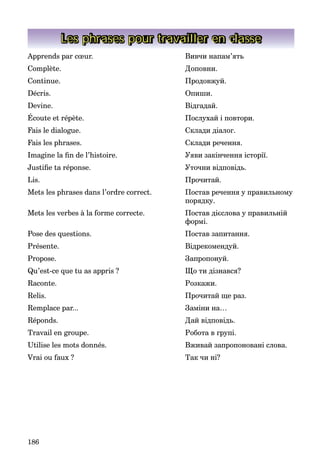 186
Les phrases pour travailler en classe
Apprends par cœur. Вивчи напам’ять
Complète. Доповни.
Continue. Продовжуй.
Décris. Опиши.
Devine. Відгадай.
Écoute et répète. Послухай і повтори.
Fais le dialogue. Склади діалог.
Fais les phrases. Склади речення.
Imagine la fin de l’histoire. Уяви закінчення історії.
Justifie ta réponse. Уточни відповідь.
Lis. Прочитай.
Mets les phrases dans l’ordre correct. Постав речення у правильному
порядку.
Mets les verbes à la forme correcte. Постав дієслова у правильній
формі.
Pose des questions. Постав запитання.
Présente. Відрекомендуй.
Propose. Запропонуй.
Qu’est-ce que tu as appris ? Що ти дізнався?
Raconte. Розкажи.
Relis. Прочитай ще раз.
Remplace par... Заміни на…
Réponds. Дай відповідь.
Travail en groupe. Робота в групі.
Utilise les mots donnés. Вживай запропоновані слова.
Vrai ou faux ? Так чи ні?
 