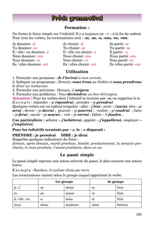 193
Précis grammatical
Formation :
On forme le futur simple sur l’infinitif. Il y a toujours un « r » à la fin du radical.
Pour tous les verbes, les terminaisons sont : -ai, -as, -a, -ons, -ez, -ont.
Je dessiner- ai Je choisir- ai Je partir -ai
Tu dessiner- as Tu choisir- as Tu partir -as
Il / elle / on dessiner- a Il / elle /on choisir- a Il partir - a
Nous dessiner- ons Nous choisir- ons Nous partir -ons
Vous dessiner- ez Vous choisir- ez Vous partir -ez
Ils / elles dessiner- ont Ils / elles choisir- ont Ils /elles partir -ont
Utilisation
1. Formuler une promesse : Je t’écrirai à mon arrivée.
2. Indiquer un programme : Demain, nous irons au théâtre et nous prendrons
le dîner au restaurant.
3. Formuler une prévision : Demain, il neigera.
4. Formuler une prédiction : Vous deviendrez un bon chirurgien.
Attention ! Pour les verbes dont l’infinitif se termine par –e, on supprime le e.
E x e m p l e : répondre – je répondrai ; prendre – je prendrai
Quelques verbes ont un radical irrégulier : aller – j’irai ; avoir – j’aurai, être – je
serai ; devoir – je devrai ; pouvoir – je pourrai ; vouloir – je voudrai ; faire
– je ferai ; savoir – je saurai ; voir – je verrai ; falloir – il faudra...
Cas particuliers : acheter – j’achèterai, appeler – j’appellerai, employer –
j’emploirai.
Pour les infinitifs terminés par – e, le – e disparaît :
PRENDRE : je prendrai DIRE : je dirai
Rappelles quelques indicateurs du futur :
demain, après demain, mardi prochain, bientôt, prochainement, la semaine pro-
chaine, le mois prochain, l’anneé prochaine, dans un an.
Le passé simple
Le passé simple exprime une action achevée du passé, le plus souvent une action
brève.
E x e m p l e : Soudain, le cycliste chuta par terre.
Les terminaisons varient selon le groupe auquel appartient le verbe.
1er groupe 2e groupe
je / j’ -ai aimai -is finis
tu -as aimas -is finis
il / elle / on -a aima -it finit
nous -âmes aimâmes -îmes finîmes
 