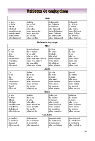 197
Tableaux de conjugaison
Finir
je finis
tu finis
il finit
elle finit
nous finissons
vous finissez
ils finissent
elles finissent
j’ai fini
tu as fini
il a fini
elle a fini
nous avons fini
vous avez fini
ils ont fini
elles ont fini
je finissais
tu finissais
il finissait
elle finissait
nous finissions
vous finissiez
ils finissaient
elles finissaient
je finirai
tu finiras
il finira
elle finira
nous finirons
vous finirez
ils finiront
elles finiront
Verbes du 3e groupe
Aller
je vais
tu vas
il va
elle va
nous allons
vous allez
ils vont
elles vont
je suis allé(e)
tu es allé(e)
il est allé
elle est allée
nous sommes allé(e)s
vous êtes allé(e)s
ils sont allés
elles sont allées
j’allais
tu allais
il allait
elle allait
nous allions
vous alliez
ils allaient
elles allaient
j’irai
tu iras
il ira
elle ira
nous irons
vous irez
ils iront
elles iront
Avoir
j’ai
tu as
il a
elle a
nous avons
vous avez
ils ont
elles ont
j’ai eu
tu as eu
il a eu
elle a eu
nous avons eu
vous avez eu
ils ont eu
elles ont eu
j’avais
tu avais
il avait
elle avait
nous avions
vous aviez
ils avaient
elles avaient
j’aurai
tu auras
il aura
elle aura
nous aurons
vous aurez
ils auront
elles auront
Boire
je bois
tu bois
il boit
elle boit
nous buvons
vous buvez
ils boivent
elles boivent
j’ai bu
tu as bu
il a bu
elle a bu
nous avons bu
vous avez bu
ils ont bu
elles ont bu
je buvais
tu buvais
il buvait
elle buvait
nous buvions
vous buviez
ils buvaient
elles buvaient
je boirai
tu boiras
il boira
elle boira
nous boirons
vous boirez
ils boiront
elles boiront
Conduire
je conduis
tu conduis
il conduit
elle conduit
j’ai conduit
tu as conduit
il a conduit
elle a conduit
je conduisais
tu conduisais
il conduisait
elle conduisait
je conduirai
tu conduiras
il conduira
elle conduira
 