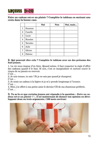 73
LEÇONS 9–10
Faire un cadeau est-ce un plaisir ? Complète le tableau en mettant une
croix dans la bonne case.
Oui Non Oui, mais...
1 Suzanne
2 Camille
3 Lucie
4 Rouslan
5 Yaroslav
6 Julie
7 Olivier
8 Fabrice
2. Qui pourrait dire cela ? Complète le tableau avec un des prénoms des
huit jeunes.
1. La vie nous impose d’en faire. Quand même, il faut respecter la règle d’offrir
des cadeaux quand il le faut. Si non, c’est se marginaliser et surtout courir le
risque de ne jamais en recevoir.
C’est ...
2. Je suis tenace, tu sais ! Et je ne sais pas quand je changerai.
C’est ...
3. Je neais un cadeau à la légère et je m’y prends longtemps à l’avance.
C’est ...
4. Hier, j’ai offert à ma petite amie le dernier CD de ma chanteuse préférée.
C’est ...
3. Tu as lu ce que certains jeunes ont répondu à la question « Faire un ca-
deau est-ce un plaisir ? ». À toi maintenant de donner ton opinion en déve-
j p q
loppant deux ou trois arguments. (100 mots environ)
 