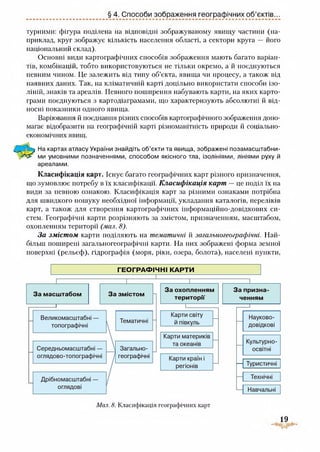 § 4. Способи зображення географічних об’єктів...
турними: фігура поділена на відповідні зображуваному явищу частини (на­
приклад, круг зображує кількість населення області, а сектори круга — його
національний склад).
Основні види картографічних способів зображення мають багато варіан­
тів, комбінацій, тобто використовуються не тільки окремо, а й поєднуються
певним чином. Це залежить від типу об’єкта, явища чи процесу, а також від
наявних даних. Так, на кліматичній карті доцільно використати способи ізо­
ліній, знаків та ареалів. Певного поширення набувають карти, на яких карто­
грами поєднуються з картодіаграмами, що характеризують абсолютні й від­
носні показники одного явища.
Варіювання й поєднання різних способів картографічного зображення допо­
магає відобразити на географічній карті різноманітність природи й соціально-
економічних явищ.
На картах атласу України знайдіть об’єкти та явища, зображені позамасштабни-
ми умовними позначеннями, способом якісного тла, ізолініями, лініями руху й
ареалами.
Класифікація карт. Існує багато географічних карт різного призначення,
що зумовлює потребу в їх класифікації. Класифікація карт —це поділ їх на
види за певною ознакою. Класифікація карт за різними ознаками потрібна
для швидкого пошуку необхідної інформації, укладання каталогів, переліків
карт, а також для створення картографічних інформаційно-довідкових си­
стем. Географічні карти розрізняють за змістом, призначенням, масштабом,
охопленням території (мал. 8).
За змістом карти поділяють на тематичні й загальногеографічні. Най­
більш поширені загальногеографічні карти. На них зображені форма земної
поверхні (рельєф), гідрографія (моря, ріки, озера, болота), населені пункти,
19
Мал. 8. Класифікація географічних карт
 