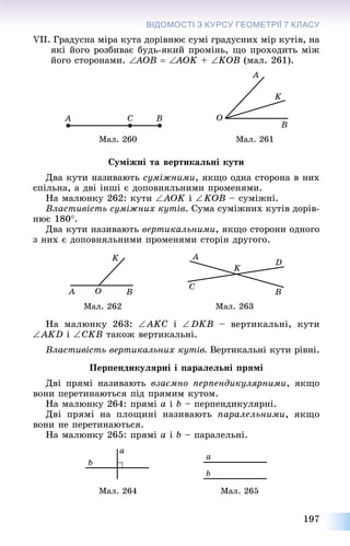 197
ВІДОМОСТІ З КУРСУ ГЕОМЕТРІЇЇ 7 КЛАСУ
VII. Ãðàäóñíà ìіðà êóòà äîðіâíþє ñóìі ãðàäóñíèõ ìіð êóòіâ, íà
ÿêі éîãî ðîçáèâàє áóäü-ÿêèé ïðîìіíü, ùî ïðîõîäèòü ìіæ
éîãî ñòîðîíàìè. AOB  AOK + KOB (ìàë. 261).
Ìàë. 260 Ìàë. 261
Ñóìіæíі òà âåðòèêàëüíі êóòè
Äâà êóòè íàçèâàþòü ñóìіæíèìè, ÿêùî îäíà ñòîðîíà â íèõ
ñïіëüíà, à äâі іíøі є äîïîâíÿëüíèìè ïðîìåíÿìè.
Íà ìàëþíêó 262: êóòè AOK і KOB – ñóìіæíі.
Âëàñòèâіñòü ñóìіæíèõ êóòіâ. Ñóìà ñóìіæíèõ êóòіâ äîðіâ-
íþє 180.
Äâà êóòè íàçèâàþòü âåðòèêàëüíèìè, ÿêùî ñòîðîíè îäíîãî
ç íèõ є äîïîâíÿëüíèìè ïðîìåíÿìè ñòîðіí äðóãîãî.
Ìàë. 262 Ìàë. 263
Íà ìàëþíêó 263:  AKC і DKB – âåðòèêàëüíі, êóòè
AKD і CKB òàêîæ âåðòèêàëüíі.
Âëàñòèâіñòü âåðòèêàëüíèõ êóòіâ. Âåðòèêàëüíі êóòè ðіâíі.
Ïåðïåíäèêóëÿðíі і ïàðàëåëüíі ïðÿìі
Äâі ïðÿìі íàçèâàþòü âçàєìíî ïåðïåíäèêóëÿðíèìè, ÿêùî
âîíè ïåðåòèíàþòüñÿ ïіä ïðÿìèì êóòîì.
Íà ìàëþíêó 264: ïðÿìі a і b – ïåðïåíäèêóëÿðíі.
Äâі ïðÿìі íà ïëîùèíі íàçèâàþòü ïàðàëåëüíèìè, ÿêùî
âîíè íå ïåðåòèíàþòüñÿ.
Íà ìàëþíêó 265: ïðÿìі a і b – ïàðàëåëüíі.
Ìàë. 264 Ìàë. 265
 