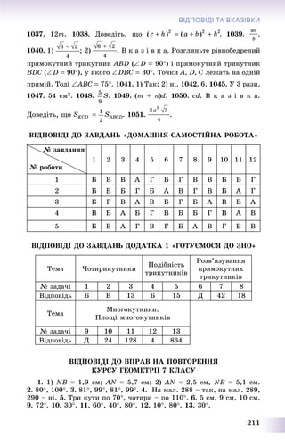 211
ВІДПОВІДІ ТА ВКАЗІВКИ
1037. 12m. 1038. Äîâåäіòü, ùî 1039. .
1040. 1) ; 2) . Â ê à ç і â ê à. Ðîçãëÿíüòå ðіâíîáåäðåíèé
ïðÿìîêóòíèé òðèêóòíèê ABD (D  90) і ïðÿìîêóòíèé òðèêóòíèê
BDÑ (D  90), ó ÿêîãî DBÑ  30. Òî÷êè A, D, C ëåæàòü íà îäíіé
ïðÿìіé. Òîäі ÀÂÑ  75. 1041. 1) Òàê; 2) íі. 1042. 6. 1045. Ó 3 ðàçè.
1047. 54 ñì2. 1048. . 1049. (m + n)d. 1050. cd. Â ê à ç і â ê à.
Äîâåäіòü, ùî . 1051. .
ÂІÄÏÎÂІÄІ ÄÎ ÇÀÂÄÀÍÜ «ÄÎÌÀØÍß ÑÀÌÎÑÒІÉÍÀ ÐÎÁÎÒÀ»
№ çàâäàííÿ
№ ðîáîòè
1 2 3 4 5 6 7 8 9 10 11 12
1 Á Â Â À Ã Á Ã Â Â Á Á Ã
2 Á Â Á Ã Á À Â Ã Â Á À Ã
3 Á Ã Â À Â Á Ã Á À Â Â À
4 Â Á À Á Ã Â Á Á Ã Â À Â
5 Á Â À Ã Â Ã Á À Â Ã Á Â
ÂІÄÏÎÂІÄІ ÄÎ ÇÀÂÄÀÍÜ ÄÎÄÀÒÊÀ 1 «ÃÎÒÓЄÌÎÑß ÄÎ ÇÍÎ»
Òåìà ×îòèðèêóòíèêè
Ïîäіáíіñòü
òðèêóòíèêіâ
Ðîçâ’ÿçóâàííÿ
ïðÿìîêóòíèõ
òðèêóòíèêіâ
№ çàäà÷і 1 2 3 4 5 6 7 8
Âіäïîâіäü Á Â 13 Á 15 Ä 42 18
Òåìà
Ìíîãîêóòíèêè.
Ïëîùі ìíîãîêóòíèêіâ
№ çàäà÷і 9 10 11 12 13
Âіäïîâіäü Ä 24 128 4 864
ÂІÄÏÎÂІÄІ ÄÎ ÂÏÐÀÂ ÍÀ ÏÎÂÒÎÐÅÍÍß
ÊÓÐÑÓ ÃÅÎÌÅÒÐІЇ 7 ÊËÀÑÓ
1. 1) NB  1,9 ñì; AN  5,7 ñì; 2) AN  2,5 ñì, NB  5,1 ñì.
2. 80, 100. 3. 81, 99, 81, 99. 4. Íà ìàë. 288 – òàê, íà ìàë. 289,
290 – íі. 5. Òðè êóòè ïî 70, ÷îòèðè – ïî 110. 6. 5 ñì, 9 ñì, 10 ñì.
9. 72. 10. 30. 11. 60, 40, 80. 12. 10, 80. 13. 30.
 