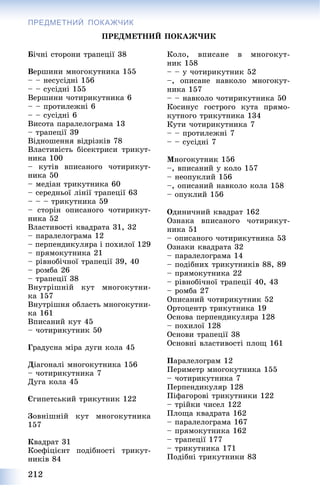 212
ПРЕДМЕТНИЙ ПОКАЖЧИК
ÏÐÅÄÌÅÒÍÈÉ ÏÎÊÀÆ×ÈÊ
Áі÷íі ñòîðîíè òðàïåöії 38
Âåðøèíè ìíîãîêóòíèêà 155
– – íåñóñіäíі 156
– – ñóñіäíі 155
Âåðøèíè ÷îòèðèêóòíèêà 6
– – ïðîòèëåæíі 6
– – ñóñіäíі 6
Âèñîòà ïàðàëåëîãðàìà 13
– òðàïåöії 39
Âіäíîøåííÿ âіäðіçêіâ 78
Âëàñòèâіñòü áіñåêòðèñè òðèêóò-
íèêà 100
– êóòіâ âïèñàíîãî ÷îòèðèêóò-
íèêà 50
– ìåäіàí òðèêóòíèêà 60
– ñåðåäíüîї ëіíії òðàïåöії 63
– – – òðèêóòíèêà 59
– ñòîðіí îïèñàíîãî ÷îòèðèêóò-
íèêà 52
Âëàñòèâîñòі êâàäðàòà 31, 32
– ïàðàëåëîãðàìà 12
– ïåðïåíäèêóëÿðà і ïîõèëîї 129
– ïðÿìîêóòíèêà 21
– ðіâíîáі÷íîї òðàïåöії 39, 40
– ðîìáà 26
– òðàïåöії 38
Âíóòðіøíіé êóò ìíîãîêóòíè-
êà 157
Âíóòðіøíÿ îáëàñòü ìíîãîêóòíè-
êà 161
Âïèñàíèé êóò 45
– ÷îòèðèêóòíèê 50
Ãðàäóñíà ìіðà äóãè êîëà 45
Äіàãîíàëі ìíîãîêóòíèêà 156
– ÷îòèðèêóòíèêà 7
Äóãà êîëà 45
Єãèïåòñüêèé òðèêóòíèê 122
Çîâíіøíіé êóò ìíîãîêóòíèêà
157
Êâàäðàò 31
Êîåôіöієíò ïîäіáíîñòі òðèêóò-
íèêіâ 84
Êîëî, âïèñàíå â ìíîãîêóò-
íèê 158
– – ó ÷îòèðèêóòíèê 52
–, îïèñàíå íàâêîëî ìíîãîêóò-
íèêà 157
– – íàâêîëî ÷îòèðèêóòíèêà 50
Êîñèíóñ ãîñòðîãî êóòà ïðÿìî-
êóòíîãî òðèêóòíèêà 134
Êóòè ÷îòèðèêóòíèêà 7
– – ïðîòèëåæíі 7
– – ñóñіäíі 7
Ìíîãîêóòíèê 156
–, âïèñàíèé ó êîëî 157
– íåîïóêëèé 156
–, îïèñàíèé íàâêîëî êîëà 158
– îïóêëèé 156
Îäèíè÷íèé êâàäðàò 162
Îçíàêà âïèñàíîãî ÷îòèðèêóò-
íèêà 51
– îïèñàíîãî ÷îòèðèêóòíèêà 53
Îçíàêè êâàäðàòà 32
– ïàðàëåëîãðàìà 14
– ïîäіáíèõ òðèêóòíèêіâ 88, 89
– ïðÿìîêóòíèêà 22
– ðіâíîáі÷íîї òðàïåöії 40, 43
– ðîìáà 27
Îïèñàíèé ÷îòèðèêóòíèê 52
Îðòîöåíòð òðèêóòíèêà 19
Îñíîâà ïåðïåíäèêóëÿðà 128
– ïîõèëîї 128
Îñíîâè òðàïåöії 38
Îñíîâíі âëàñòèâîñòі ïëîù 161
Ïàðàëåëîãðàì 12
Ïåðèìåòð ìíîãîêóòíèêà 155
– ÷îòèðèêóòíèêà 7
Ïåðïåíäèêóëÿð 128
Ïіôàãîðîâі òðèêóòíèêè 122
– òðіéêè ÷èñåë 122
Ïëîùà êâàäðàòà 162
– ïàðàëåëîãðàìà 167
– ïðÿìîêóòíèêà 162
– òðàïåöії 177
– òðèêóòíèêà 171
Ïîäіáíі òðèêóòíèêè 83
 