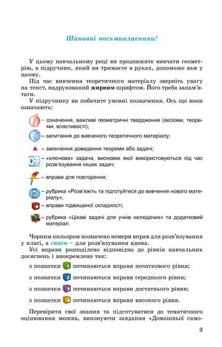 3
Øàíîâíі âîñüìèêëàñíèêè!
Ó öüîìó íàâ÷àëüíîìó ðîöі âè ïðîäîâæèòå âèâ÷àòè ãåîìåò-
ðіþ, à ïіäðó÷íèê, ÿêèé âè òðèìàєòå â ðóêàõ, äîïîìîæå âàì ó
öüîìó.
Ïіä ÷àñ âèâ÷åííÿ òåîðåòè÷íîãî ìàòåðіàëó çâåðíіòü óâàãó
íà òåêñò, íàäðóêîâàíèé æèðíèì øðèôòîì. Éîãî òðåáà çàïàì’ÿ-
òàòè.
Ó ïіäðó÷íèêó âè ïîáà÷èòå óìîâíі ïîçíà÷åííÿ. Îñü ùî âîíè
îçíà÷àþòü:
– означення, важливі геометричні твердження (аксіоми, теоре-
ми, властивості);
– запитання до вивченого теоретичного матеріалу;
 – закінчення доведення теореми або задачі;
– «ключова» задача, висновки якої використовуються під час
розв’язування інших задач;
– вправи для повторення;
– рубрика «Розв’яжіть та підготуйтеся до вивчення нового мате-
ріалу»;
– вправи підвищеної складності;
– рубрика «Цікаві задачі для учнів неледачих» та додатковий
матеріал.
×îðíèì êîëüîðîì ïîçíà÷åíî íîìåðè âïðàâ äëÿ ðîçâ’ÿçóâàííÿ
ó êëàñі, à ñèíіì – äëÿ ðîçâ’ÿçóâàííÿ âäîìà.
Óñі âïðàâè ðîçïîäіëåíî âіäïîâіäíî äî ðіâíіâ íàâ÷àëüíèõ
äîñÿãíåíü і âèîêðåìëåíî òàê:
ç ïîçíà÷êè ïî÷èíàþòüñÿ âïðàâè ïî÷àòêîâîãî ðіâíÿ;
ç ïîçíà÷êè ïî÷èíàþòüñÿ âïðàâè ñåðåäíüîãî ðіâíÿ;
ç ïîçíà÷êè ïî÷èíàþòüñÿ âïðàâè äîñòàòíüîãî ðіâíÿ;
ç ïîçíà÷êè ïî÷èíàþòüñÿ âïðàâè âèñîêîãî ðіâíÿ.
Ïåðåâіðèòè ñâîї çíàííÿ òà ïіäãîòóâàòèñÿ äî òåìàòè÷íîãî
îöіíþâàííÿ ìîæíà, âèêîíóþ÷è çàâäàííÿ «Äîìàøíüîї ñàìî-
 