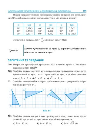 Тригонометричні відношення у прямокутному трикутнику 219
Нижче наведено таблицю наближених значень тангенсів для кутів, крат-
них 10°, а таблицю для цілих значень градусних мір подано в додатку.
З означення тангенса tgα = , випливає, що a = btgα.
ЗАПИТАННЯ ТА ЗАВДАННЯ
719. Накресліть прямокутний трикутник ACD з прямим кутом A. Яке відно-
шення є: а) tgC; б) tgD?
720. Знайдіть тангенс гострого кута прямокутного трикутника, якщо катет,
протилежний до кута, і катет, прилеглий до кута, відповідно дорівню-
ють: а) 3 см і 2 см; б) 3 см і 7 см; в) см і 1 см.
721. Знайдіть тангенси обох гострих кутів прямокутних трикутників, зобра-
жених на рисунку 147.
Рис. 147
722. Знайдіть тангенс гострого кута прямокутного трикутника, якщо проти-
лежний і прилеглий до кута катети відповідно дорівнюють:
а) 5 см і 13 см; б) 8 см і 17 см; в) 1 см і см.
α tgα α tgα α tgα
10°
20°
30°
0,1763
0,3640
0,5774
40°
50°
60°
0,8391
1,192
1,732
70°
80°
90°
2,747
5,671
не існує
Правило
Катет, протилежний до кута α, дорівнює добутку іншо-
го катета та тангенса кута α.
 