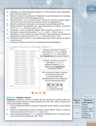 123
3.	 Перейдіть	до	папки	Навчальні проекти.	У	папці	проекту	Числа	відкрийте	
файл	проекту	project1.lpi.
4.	 Запустіть	проект	на	виконання.	Перевірте,	які	дії	виконуються	в	програмі	
після	натиснення	кнопки	Складені числа.
5.	 Переконайтеся,	що	з	кнопкою	Прості числа	не	пов’язана	жодна	подія	у	
програмі	й	при	натисненні	цієї	кнопки	ніякі	дії	не	відбуваються.
6.	 Зупиніть	виконання	програми,	натиснувши	кнопку	Завершити	 .
7.	 Проаналізуйте	 програмний	 код,	 який	 викликається	 подією:	 натиснуто	
об’єкт	Button1 (Кнопка1) (мал.	18.7).
8.	 Перейдіть	 у	 вікно	 дизайнера	 форм.	 Двічі	 клацніть	 на	 об’єкті	 Button2
(Кнопка2), значення	властивості Caption якого	—	Прості числа.
9.	 Перейдіть	у	вікно	редактора	коду.	Створіть	програмний	код	подібно	до	
відповідного	коду	для	об’єкта	Button1 (Кнопка1)	(мал.	18.7).
10.		Збережіть	зміни	у	проекті,	за	потреби	відлагодьте	його.	Запустіть	проект	
на	виконання.
11.		Завершіть	роботу	з	проектом	і	середовищем	програмування.
procedure TForm1.Button1Click(Sender: TObject);
begin
label1.Visible := False;
label2.Visible := False;
label3.Visible := True;
label4.Visible := False;
label5.Visible := True;
label6.Visible := False;
label7.Visible := True;
label8.Visible := True;
label9.Visible := True;
label10.Visible := False;
label11.Visible := True;
label12.Visible := False;
label13.Visible := True;
label14.Visible := True;
label15.Visible := True;
label16.Visible := False;
label17.Visible := True;
label18.Visible := False;
label19.Visible := True;
end;
У	написі,	що	містить	число	2,	
властивість	Visible	набуває	
значення	False.	Тому	напис	
не	з’являється	на	екранній	формі
У	написі,	що	містить	число	4,	
властивість	Visible	
набуває	значення	True.	
Тому	напис	з’являється	
на	екранній	формі
Ім’я	та	інші	властивості	напису,	
які	можна	використати	
в	програмному	коді,	
відображаються	при	наведенні	
на	нього	вказівника	миші
Мал.	18.7
Вправа	2.	«Чарівні»	кнопки.
завдання.	 Розробіть	 проект,	 у	 якому	 під	 час	 натиснення	 кнопки	 Зліва-на-
право	або	Справа-наліво	з	поданих	фрагментів	слів	«КА»,	«БАН»	утворюється	
слово	у	вказаному	порядку.
1.	 У	папці	Навчальні проекти	власної	структури	папок	створіть	папку	Чарівні
кнопки.
2.	 Запустіть	середовище	Lazarus,	створіть	новий	проект.	Змініть	значення	
таких	властивостей	об’єкта	Form1 (табл.18.1).
3.	 У	вікні	дизайнера	форми	Form1	додайте	на	форму	об’єкти,	які	мають	вка-
зані	значення	властивостей	(табл.	18.2):
Власти-
вість
значення	
властивості
Caption Чарівні	
кнопки
Font
Шрифт:	Book	
Antiqua,	Стиль
шрифту:	
звичайний,	
Розмір:	16
Таблиця 18.1
 