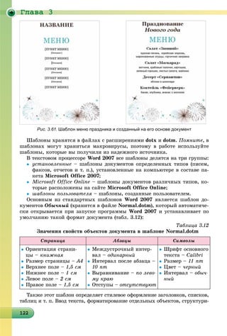 Ãëàâà 3
122122122122122122122122122122122122122122122122122122122122122122122122122122122122122122
Øàáëîíû õðàíÿòñÿ â ôàéëàõ ñ ðàñøèðåíèÿìè dotx è dotm. Ïîìíèòå, â
øàáëîíàõ ìîãóò õðàíèòüñÿ ìàêðîâèðóñû, ïîýòîìó â ðàáîòå èñïîëüçóéòå
øàáëîíû, êîòîðûå âû ïîëó÷èëè èç íàäåæíîãî èñòî÷íèêà.
Â òåêñòîâîì ïðîöåññîðå Word 2007 âñå øàáëîíû äåëÿòñÿ íà òðè ãðóïïû:
 óñòàíîâëåííûå – øàáëîíû äîêóìåíòîâ îïðåäåëåííûõ òèïîâ (ïèñåì,
ôàêñîâ, îò÷åòîâ è ò. ï.), óñòàíîâëåííûå íà êîìïüþòåðå â ñîñòàâå ïà-
êåòà Microsoft Office 2007;
 Microsoft Office Online – øàáëîíû äîêóìåíòîâ ðàçëè÷íûõ òèïîâ, êî-
òîðûå ðàñïîëîæåíû íà ñàéòå Microsoft Office Online;
 øàáëîíû ïîëüçîâàòåëÿ – øàáëîíû, ñîçäàííûå ïîëüçîâàòåëåì.
Îñíîâíûì èç ñòàíäàðòíûõ øàáëîíîâ Word 2007 ÿâëÿåòñÿ øàáëîí äî-
êóìåíòîâ Îáû÷íûé (õðàíèòñÿ â ôàéëå Normal.dotm), êîòîðûé àâòîìàòè÷å-
ñêè îòêðûâàåòñÿ ïðè çàïóñêå ïðîãðàììû Word 2007 è óñòàíàâëèâàåò ïî
óìîë÷àíèþ òàêîé ôîðìàò äîêóìåíòà (òàáë. 3.12):
Òàáëèöà 3.12
Çíà÷åíèÿ ñâîéñòâ îáúåêòîâ äîêóìåíòà â øàáëîíå Normal.dotm
Ñòðàíèöà Àáçàöû Ñèìâîëû
Îðèåíòàöèÿ ñòðàíè-
öû – êíèæíàÿ
Ðàçìåð ñòðàíèöû – À4
Âåðõíåå ïîëå – 1,5 ñì
Íèæíåå ïîëå – 1 ñì
Ëåâîå ïîëå – 2 ñì
Ïðàâîå ïîëå – 1,5 ñì
Ìåæäóñòðî÷íûé èíòåð-
âàë – îäèíàðíûé
Èíòåðâàë ïîñëå àáçàöà –
10 ïò
Âûðàâíèâàíèå – ïî ëåâî-
ìó êðàþ
 Îòñòóïû – îòñóòñòâóþò
Øðèôò îñíîâíîãî
òåêñòà – Calibri
Ðàçìåð – 11 ïò
Öâåò – ÷åðíûé
Èíòåðâàë – îáû÷-
íûé
Òàêæå ýòîò øàáëîí îïðåäåëÿåò ñòèëåâîå îôîðìëåíèå çàãîëîâêîâ, ñïèñêîâ,
òàáëèö è ò. ï. Ââîä òåêñòà, ôîðìàòèðîâàíèå îòäåëüíûõ îáúåêòîâ, ñòðóêòóðè-
Рис. 3.61. Шаблон меню праздника и созданный на его основе документ
 