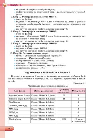 Ãëàâà 4
142142142142142142142142142142142142142142142142142142142142142142142142142142142142142142142142142142142142142142142142142142142142142142142142142142142142142142142142142142142142142142142142
âèçóàëüíûé ýôôåêò – îòñóòñòâóåò;
ýôôåêò ïåðåõîäà íà ñëåäóþùèé êàäð – ðàñòâîðåíèå, òî÷å÷íûé ýô-
ôåêò.
7. Êàäð 7. Ôîòîãðàôèÿ êîìïüþòåðà ÌÈÐ-1:
ôîòî èç ôàéëà;
ïîäïèñü – Êîìïüþòåð ÌÈÐ èìåë íåáîëüøèå ðàçìåðû è óäîáíûé
ìåõàíèçì ââîäà-âûâîäà äàííûõ – ýëåêòðè÷åñêóþ ïå÷àòíóþ ìà-
øèíêó;
âñå äðóãèå çíà÷åíèÿ ñâîéñòâ àíàëîãè÷íû êàäðó 6.
8. Êàäð 8. Ôîòîãðàôèÿ êîìïüþòåðà ÌÈÐ-2:
ôîòî èç ôàéëà;
ïîäïèñü – Êîìïüþòåð ÌÈÐ-2 èìåë äîïîëíèòåëüíóþ ñèñòåìó ââî-
äà äàííûõ – ñâåòîâîå ïåðî;
âñå äðóãèå çíà÷åíèÿ ñâîéñòâ àíàëîãè÷íû êàäðó 6.
9. Êàäð 9. Ôîòîãðàôèÿ êîìïüþòåðà ÌÈÐ-3:
ôîòî èç ôàéëà;
ïîäïèñü – Êîìïüþòåð ÌÈÐ-3;
âñå äðóãèå çíà÷åíèÿ ñâîéñòâ àíàëîãè÷íû êàäðó 6.
10. Êàäð 10. Çàêëþ÷èòåëüíûå òèòðû:
òèòðû – Øêîëüíàÿ âèäåîñòóäèÿ «Áóäóùåå»;
îïåðàòîð – Ìèõàéëåíêî Ñòåïàí;
àâòîð òåêñòà – Êîâàëåíêî Îêñàíà;
ìîíòàæ – Èâàíåíêî Íèêîëàé;
öâåò ôîíà – æåëòî-çåëåíûé, öâåò áóêâ – áåëûé;
äëèòåëüíîñòü ïîêàçà – 10 ñ.
ПОДГОТОВКА МАТЕРИАЛОВ К ФИЛЬМУ
Èñïîëüçóÿ ìàòåðèàëû Èíòåðíåòà, ïå÷àòíûå ìàòåðèàëû, ïîäáåðåì ôàé-
ëû äëÿ èñïîëüçîâàíèÿ â âèäåîôèëüìå. Èõ ïåðå÷åíü ïðåäñòàâëåí â òàáëè-
öå 4.2.
Òàáëèöà 4.2
Ôàéëû äëÿ âêëþ÷åíèÿ â âèäåîôèëüì
Èìÿ ôàéëà Ïàïêà ðàçìåùåíèÿ
Ïðîäîëæè-
òåëüíîñòü, ñ
Íîìåð êàäðà
Ãëóøêîâ âèäåî 0.wmv Ãëàâà 4Ïóíêò 4.2Âèäåî 53 3
Ãëóøêîâ âèäåî 1.wmv Ãëàâà 4Ïóíêò 4.2Âèäåî 48 5
Glushkov.jpg Ãëàâà 4Ïóíêò 4.2Ôîòî 2
Glushkov_MIR-1.jpg Ãëàâà 4Ïóíêò 4.2Ôîòî 6
MIR-1.jpg Ãëàâà 4Ïóíêò 4.2Ôîòî 7
MIR-2.jpg Ãëàâà 4Ïóíêò 4.2Ôîòî 8
MIR-3.jpg Ãëàâà 4Ïóíêò 4.2Ôîòî 9
Physical.wma Ãëàâà 4Ïóíêò 4.2Àóäèî 220 1–9, çà èñ-
êëþ÷åíèåì 5
 