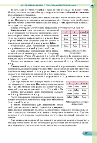 191971971971971971971971971971971971971971971971971971971971971971971971971971971971971971971979
АЛГОРИТМЫ РАБОТЫ С ОБЪЕКТАМИ И ВЕЛИЧИНАМИ
Òî åñòü åñëè x  true, òî not x  false, è åñëè x  false, òî not x  true.
Ìîæíî ñîñòàâèòü òàêóþ òàáëèöó, êîòîðóþ íàçûâàþò òàáëèöåé èñòèííîñòè
äëÿ îïåðàöèè îòðèöàíèÿ.
Äëÿ îáðàçîâàíèÿ îòðèöàíèÿ âûñêàçûâàíèÿ ÷àñòî èñïîëüçóþò ÷àñòè-
öó íå. Íàïðèìåð, îòðèöàíèåì âûñêàçûâàíèÿ À  «Ñóùåñòâóåò íàèáîëüøåå
ïðîñòîå ÷èñëî» ÿâëÿåòñÿ âûñêàçûâàíèå not A  «Íå ñóùåñòâóåò íàèáîëü-
øåãî ïðîñòîãî ÷èñëà».
Èíîãäà îòðèöàíèå ëîãè÷åñêîãî âûðàæåíèÿ x îáîçíà÷àþò x– èëè ¬x.
Êîíúþíêöèåé äâóõ ëîãè÷åñêèõ âûðàæåíèé
x è y íàçûâàþò ëîãè÷åñêîå âûðàæåíèå, çíà÷å-
íèå êîòîðîãî ðàâíî true, åñëè çíà÷åíèå êàæäî-
ãî èç ëîãè÷åñêèõ âûðàæåíèé x è y ðàâíî true;
è ðàâíî false, åñëè çíà÷åíèå õîòÿ áû îäíîãî èç
ëîãè÷åñêèõ âûðàæåíèé x èëè y ðàâíî false.
Êîíúþíêöèÿ äâóõ ëîãè÷åñêèõ âûðàæåíèé
x è y îáîçíà÷àåòñÿ x and y (àíãë. and – è).
Äëÿ îáðàçîâàíèÿ êîíúþíêöèè äâóõ âûñêà-
çûâàíèé ÷àñòî èñïîëüçóþò ñîþç è. Íàïðèìåð,
âûñêàçûâàíèå «×èñëî 36 êðàòíî 3 è ÷èñëî 36 êðàòíî 2» ÿâëÿåòñÿ êîíú-
þíêöèåé äâóõ âûñêàçûâàíèé: «×èñëî 36 êðàòíî 3» è «×èñëî 36 êðàòíî 2».
Èíîãäà êîíúþíêöèÿ äâóõ ëîãè÷åñêèõ âûðàæåíèé x è y îáîçíà÷àåòñÿ
x  y.
Äèçúþíêöèåé äâóõ ëîãè÷åñêèõ âûðàæåíèé x è y íàçûâàþò ëîãè÷åñêîå
âûðàæåíèå, çíà÷åíèå êîòîðîãî ðàâíî true, åñëè çíà÷åíèå õîòÿ áû îäíîãî èç
ëîãè÷åñêèõ âûðàæåíèé x èëè y ðàâíî true; è ðàâíî false, åñëè çíà÷åíèå
êàæäîãî èç ëîãè÷åñêèõ âûðàæåíèé x è y ðàâíî false.
Äèçúþíêöèÿ äâóõ ëîãè÷åñêèõ âûðàæåíèé x è y îáîçíà÷àåòñÿ x or
y (àíãë. or – èëè).r
Äëÿ îáðàçîâàíèÿ äèçúþíêöèè âûñêàçûâàíèé ÷à-
ñòî èñïîëüçóþò ñîþç èëè. Íàïðèìåð, âûñêàçûâàíèå
«11 J 21» (11 ìåíüøå èëè ðàâíî 21) ÿâëÿåòñÿ äèçú-
þíêöèåé äâóõ âûñêàçûâàíèé: «11 < 21» è «11  21».
Èíîãäà äèçúþíêöèÿ äâóõ ëîãè÷åñêèõ âûðàæå-
íèé x è y îáîçíà÷àåòñÿ x  y.
×àñòî èñïîëüçóþò ëîãè÷åñêèå âûðàæåíèÿ, ñîäåð-
æàùèå íåñêîëüêî ëîãè÷åñêèõ îïåðàöèé. Íàïðèìåð:
(x or y) and (x or z).
Â òàêèõ âûðàæåíèÿõ äëÿ ëîãè÷åñêèõ îïåðà-
öèé, ðàññìîòðåííûõ âûøå, îïðåäåëåí ïðèîðèòåò
âûïîëíåíèÿ îïåðàöèé: ñíà÷àëà âûïîëíÿþòñÿ îïåðàöèè îòðèöàíèÿ, çà-
òåì – îïåðàöèè êîíúþíêöèè, çàòåì – îïåðàöèè äèçúþíêöèè. Äëÿ èç-
ìåíåíèÿ ýòîãî ïîðÿäêà âûïîëíåíèÿ ëîãè÷åñêèõ îïåðàöèé èñïîëüçóþò
ñêîáêè.
Äëÿ âû÷èñëåíèÿ çíà÷åíèé ëîãè÷åñêîãî âûðàæåíèÿ ìîæíî èñïîëüçîâàòü
òàáëèöó èñòèííîñòè. Â íåé íåîáõîäèìî ðàññìîòðåòü âñå âîçìîæíûå çíà÷å-
íèÿ ïåðåìåííûõ ëîãè÷åñêîãî òèïà, âõîäÿùèõ â ýòî âûðàæåíèå.
x y x and y
true true true
true false false
false true false
false false false
Таблица истинности для
конъюнкции
x y x or y
true true true
true false true
false true true
false false false
Таблица истинности для
дизъюнкции
 