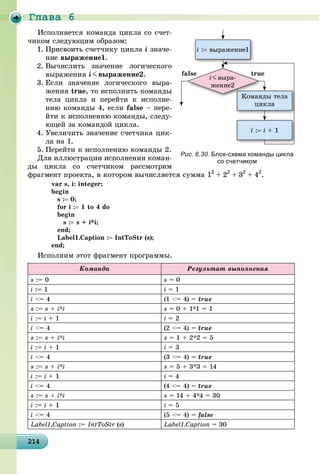 Ãëàâà 6
214214214214214214214214214214214214214214214214214214214214214214214214214214214214214214214
Èñïîëíÿåòñÿ êîìàíäà öèêëà ñî ñ÷åò-
÷èêîì ñëåäóþùèì îáðàçîì:
1. Ïðèñâîèòü ñ÷åò÷èêó öèêëà i çíà÷å-
íèå âûðàæåíèå1.
2. Âû÷èñëèòü çíà÷åíèå ëîãè÷åñêîãî
âûðàæåíèÿ iJâûðàæåíèå2.
3. Åñëè çíà÷åíèå ëîãè÷åñêîãî âûðà-
æåíèÿ true, òî èñïîëíèòü êîìàíäû
òåëà öèêëà è ïåðåéòè ê èñïîëíå-
íèþ êîìàíäû 4, åñëè false – ïåðå-
éòè ê èñïîëíåíèþ êîìàíäû, ñëåäó-
þùåé çà êîìàíäîé öèêëà.
4. Óâåëè÷èòü çíà÷åíèå ñ÷åò÷èêà öèê-
ëà íà 1.
5. Ïåðåéòè ê èñïîëíåíèþ êîìàíäû 2.
Äëÿ èëëþñòðàöèè èñïîëíåíèÿ êîìàí-
äû öèêëà ñî ñ÷åò÷èêîì ðàññìîòðèì
ôðàãìåíò ïðîåêòà, â êîòîðîì âû÷èñëÿåòñÿ ñóììà 12
+ 22
+ 32
+ 42
.
var s, i: integer;
begin
s : 0;
for i : 1 to 4 do
begin
s : s + i*i;
end;
Label1.Caption : IntToStr (s);
end;
Èñïîëíèì ýòîò ôðàãìåíò ïðîãðàììû.
Êîìàíäà Ðåçóëüòàò âûïîëíåíèÿ
s := 0 s = 0
i := 1 i = 1
i <= 4 (1 <= 4) = true
s := s + i*i s = 0 + 1*1 = 1
i := i + 1 i = 2
i <= 4 (2 <= 4) = true
s := s + i*i s = 1 + 2*2 = 5
i := i + 1 i = 3
i <= 4 (3 <= 4) = true
s := s + i*i s = 5 + 3*3 = 14
i := i + 1 i = 4
i <= 4 (4 <= 4) = true
s := s + i*i s = 14 + 4*4 = 30
i := i + 1 i = 5
i <= 4 (5 <= 4) = false
Label1.Caption := IntToStr (r s) Label1.Caption = 30
i : âûðàæåíèå1
Êîìàíäû òåëà
öèêëà
i : i + 1
Êîìàí
iJâûðà-
æåíèå2
faalse etrue
Рис. 6.30. Блок-схема команды цикла
со счетчиком
 