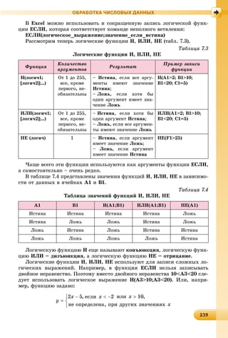 23923923923923923923923923923923923923923923923923923923923923923923923923923923923923923923923923923923923923923923923923923923939
ОБРАБОТКА ЧИСЛОВЫХ ДАННЫХ
Â Excel ìîæíî èñïîëüçîâàòü è ñîêðàùåííóþ çàïèñü ëîãè÷åñêîé ôóíê-
öèè ÅÑËÈ, êîòîðàÿ ñîîòâåòñòâóåò êîìàíäå íåïîëíîãî âåòâëåíèÿ:
ÅÑËÈ(ëîãè÷åñêîå_âûðàæåíèå;çíà÷åíèå_åñëè_èñòèíà)
Ðàññìîòðèì òåïåðü ëîãè÷åñêèå ôóíêöèè È, ÈËÈ, ÍÅ (òàáë. 7.3).
Òàáëèöà 7.3
Ëîãè÷åñêèå ôóíêöèè È, ÈËÈ, ÍÅ
Ôóíêöèÿ
Êîëè÷åñòâî
àðãóìåíòîâ
Ðåçóëüòàò
Ïðèìåð çàïèñè
ôóíêöèè
È(ëîãè÷1;
[ëîãè÷2];…)
Îò 1 äî 255,
âñå, êðîìå
ïåðâîãî, íå-
îáÿçàòåëüíû
– Èñòèíà, åñëè âñå àðãó-
ìåíòû èìåþò çíà÷åíèå
Èñòèíà;
– Ëîæü, åñëè õîòÿ áû
îäèí àðãóìåíò èìååò çíà-
÷åíèå Ëîæü
È(À1>2; B1>10;
B1<20; C1=5)
ÈËÈ(ëîãè÷1;
[ëîãè÷2];…)
Îò 1 äî 255,
âñå, êðîìå
ïåðâîãî, íå-
îáÿçàòåëüíû
– Èñòèíà, åñëè õîòÿ áû
îäèí àðãóìåíò Èñòèíà;
– Ëîæü, åñëè âñå àðãóìåí-
òû èìåþò çíà÷åíèå Ëîæü
ÈËÈ(À1>2; B1>10;
B1<20; C1=5)
ÍÅ (ëîãè÷) 1 – Èñòèíà, åñëè àðãóìåíò
èìååò çíà÷åíèå Ëîæü;
– Ëîæü, åñëè àðãóìåíò
èìååò çíà÷åíèå Èñòèíà
ÍÅ(F1>25)
×àùå âñåãî ýòè ôóíêöèè èñïîëüçóþòñÿ êàê àðãóìåíòû ôóíêöèè ÅÑËÈ,
à ñàìîñòîÿòåëüíî – î÷åíü ðåäêî.
Â òàáëèöå 7.4 ïðåäñòàâëåíû çíà÷åíèÿ ôóíêöèé È, ÈËÈ, ÍÅ â çàâèñèìî-
ñòè îò äàííûõ â ÿ÷åéêàõ A1 è B1.
Òàáëèöà 7.4
Òàáëèöà çíà÷åíèé ôóíêöèé È, ÈËÈ, ÍÅ
A1 B1 È(A1;B1) ÈËÈ(A1;B1) ÍÅ(A1)
Èñòèíà Èñòèíà Èñòèíà Èñòèíà Ëîæü
Èñòèíà Ëîæü Ëîæü Èñòèíà Ëîæü
Ëîæü Èñòèíà Ëîæü Èñòèíà Èñòèíà
Ëîæü Ëîæü Ëîæü Ëîæü Èñòèíà
Ëîãè÷åñêóþ ôóíêöèþ È åùå íàçûâàþò êîíúþíêöèÿ, ëîãè÷åñêóþ ôóíê-
öèþ ÈËÈ – äèçúþíêöèÿ, à ëîãè÷åñêóþ ôóíêöèþ ÍÅ – îòðèöàíèå.
Ëîãè÷åñêèå ôóíêöèè È, ÈËÈ, ÍÅ èñïîëüçóþò äëÿ çàïèñè ñëîæíûõ ëî-
ãè÷åñêèõ âûðàæåíèé. Íàïðèìåð, â ôóíêöèè ÅÑËÈ íåëüçÿ çàïèñûâàòü
äâîéíîå íåðàâåíñòâî. Ïîýòîìó âìåñòî äâîéíîãî íåðàâåíñòâà 10<A3<20 ñëå-
äóåò èñïîëüçîâàòü ëîãè÷åñêîå âûðàæåíèå È(A3>10;A3<20). Èëè, íàïðè-
ìåð, ôóíêöèþ çàäàíî:
 