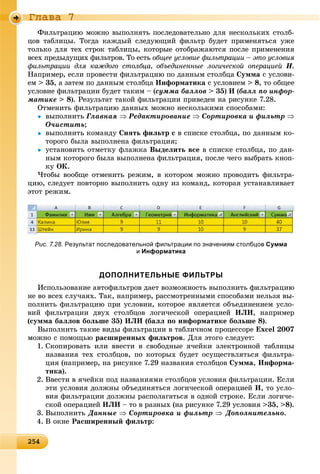 2 42542542542542542542542542542542542542542542542542542542542542542542542542542542542542542542542542542542542542542542542542542545
Ãëàâà 7
Ôèëüòðàöèþ ìîæíî âûïîëíÿòü ïîñëåäîâàòåëüíî äëÿ íåñêîëüêèõ ñòîëá-
öîâ òàáëèöû. Òîãäà êàæäûé ñëåäóþùèé ôèëüòð áóäåò ïðèìåíÿòüñÿ óæå
òîëüêî äëÿ òåõ ñòðîê òàáëèöû, êîòîðûå îòîáðàæàþòñÿ ïîñëå ïðèìåíåíèÿ
âñåõ ïðåäûäóùèõ ôèëüòðîâ. Òî åñòü îáùåå óñëîâèå ôèëüòðàöèè – ýòî óñëîâèÿ
ôèëüòðàöèè äëÿ êàæäîãî ñòîëáöà, îáúåäèíåííûå ëîãè÷åñêîé îïåðàöèåé È.
Íàïðèìåð, åñëè ïðîâåñòè ôèëüòðàöèþ ïî äàííûì ñòîëáöà Ñóììà ñ óñëîâè-
åì > 35, à çàòåì ïî äàííûì ñòîëáöà Èíôîðìàòèêà ñ óñëîâèåì > 8, òî îáùåå
óñëîâèå ôèëüòðàöèè áóäåò òàêèì – (ñóììà áàëëîâ > 35) È (áàëë ïî èíôîð-
ìàòèêå > 8). Ðåçóëüòàò òàêîé ôèëüòðàöèè ïðèâåäåí íà ðèñóíêå 7.28.
Îòìåíèòü ôèëüòðàöèþ äàííûõ ìîæíî íåñêîëüêèìè ñïîñîáàìè:
 âûïîëíèòü Ãëàâíàÿ  Ðåäàêòèðîâàíèå  Ñîðòèðîâêà è ôèëüòð 
Î÷èñòèòü;
 âûïîëíèòü êîìàíäó Ñíÿòü ôèëüòð ñ â ñïèñêå ñòîëáöà, ïî äàííûì êî-
òîðîãî áûëà âûïîëíåíà ôèëüòðàöèÿ;
 óñòàíîâèòü îòìåòêó ôëàæêà Âûäåëèòü âñå â ñïèñêå ñòîëáöà, ïî äàí-
íûì êîòîðîãî áûëà âûïîëíåíà ôèëüòðàöèÿ, ïîñëå ÷åãî âûáðàòü êíîï-
êó ÎÊ.
×òîáû âîîáùå îòìåíèòü ðåæèì, â êîòîðîì ìîæíî ïðîâîäèòü ôèëüòðà-
öèþ, ñëåäóåò ïîâòîðíî âûïîëíèòü îäíó èç êîìàíä, êîòîðàÿ óñòàíàâëèâàåò
ýòîò ðåæèì.
Рис. 7.28. Результат последовательной фильтрации по значениям столбцов Сумма
и Информатика
ДОПОЛНИТЕЛЬНЫЕ ФИЛЬТРЫ
Èñïîëüçîâàíèå àâòîôèëüòðîâ äàåò âîçìîæíîñòü âûïîëíèòü ôèëüòðàöèþ
íå âî âñåõ ñëó÷àÿõ. Òàê, íàïðèìåð, ðàññìîòðåííûìè ñïîñîáàìè íåëüçÿ âû-
ïîëíèòü ôèëüòðàöèþ ïðè óñëîâèè, êîòîðîå ÿâëÿåòñÿ îáúåäèíåíèåì óñëî-
âèé ôèëüòðàöèè äâóõ ñòîëáöîâ ëîãè÷åñêîé îïåðàöèåé ÈËÈ, íàïðèìåð
(ñóììà áàëëîâ áîëüøå 35) ÈËÈ (áàëë ïî èíôîðìàòèêå áîëüøå 8).
Âûïîëíèòü òàêèå âèäû ôèëüòðàöèè â òàáëè÷íîì ïðîöåññîðå Excel 2007
ìîæíî ñ ïîìîùüþ ðàñøèðåííûõ ôèëüòðîâ. Äëÿ ýòîãî ñëåäóåò:
1. Ñêîïèðîâàòü èëè ââåñòè â ñâîáîäíûå ÿ÷åéêè ýëåêòðîííîé òàáëèöû
íàçâàíèÿ òåõ ñòîëáöîâ, ïî êîòîðûõ áóäåò îñóùåñòâëÿòüñÿ ôèëüòðà-
öèÿ (íàïðèìåð, íà ðèñóíêå 7.29 íàçâàíèÿ ñòîëáöîâ Ñóììà, Èíôîðìà-
òèêà).
2. Ââåñòè â ÿ÷åéêè ïîä íàçâàíèÿìè ñòîëáöîâ óñëîâèÿ ôèëüòðàöèè. Åñëè
ýòè óñëîâèÿ äîëæíû îáúåäèíÿòüñÿ ëîãè÷åñêîé îïåðàöèåé È, òî óñëî-
âèÿ ôèëüòðàöèè äîëæíû ðàñïîëàãàòüñÿ â îäíîé ñòðîêå. Åñëè ëîãè÷å-
ñêîé îïåðàöèåé ÈËÈ – òî â ðàçíûõ (íà ðèñóíêå 7.29 óñëîâèÿ >35, >8).
3. Âûïîëíèòü Äàííûå  Ñîðòèðîâêà è ôèëüòð  Äîïîëíèòåëüíî.
4. Â îêíå Ðàñøèðåííûé ôèëüòð:
 