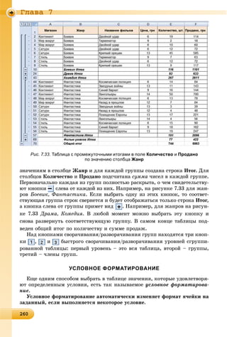 26026026026026026026026026026026026026026026026026026026026026026026026026026026026026026026026026026026026026026026026026026026060
Ãëàâà 7
Рис. 7.33. Таблица с промежуточными итогами в поле Количество и Продано
по значению столбца Жанр
çíà÷åíèÿì â ñòîëáöå Æàíð è äëÿ êàæäîé ãðóïïû ñîçäàíà ñòðîêà Èòîã. Äëÿ
ñòîëáöîâ Êîëè÷åñòâî è Ïðîäàíî ïîäñ÷èòàíà ñóììà ÷èñåë â êàæäîé ãðóïïå.
Ïåðâîíà÷àëüíî êàæäàÿ èç ãðóïï ïîëíîñòüþ ðàñêðûòà, î ÷åì ñâèäåòåëüñòâó-
þò êíîïêè ñëåâà îò êàæäîé èç íèõ. Íàïðèìåð, íà ðèñóíêå 7.33 äëÿ æàí-
ðîâ Áîåâèê, Ôàíòàñòèêà. Åñëè âûáðàòü îäíó èç ýòèõ êíîïîê, òî ñîîòâåò-
ñòâóþùàÿ ãðóïïà ñòðîê ñâåðíåòñÿ è áóäåò îòîáðàæàòüñÿ òîëüêî ñòðîêà Èòîã,
à êíîïêà ñëåâà îò ãðóïïû ïðèìåò âèä . Íàïðèìåð, äëÿ æàíðîâ íà ðèñóí-
êå 7.33 Äðàìà, Êîìåäèÿ. Â ëþáîé ìîìåíò ìîæíî âûáðàòü ýòó êíîïêó è
ñíîâà ðàçâåðíóòü ñîîòâåòñòâóþùóþ ãðóïïó. Â ñàìîì êîíöå òàáëèöû ïîä-
âåäåí îáùèé èòîã ïî êîëè÷åñòâó è ñóììå ïðîäàæ.
Íàä êíîïêàìè ñâîðà÷èâàíèÿ/ðàçâîðà÷èâàíèÿ ãðóïï íàõîäÿòñÿ òðè êíîï-
êè , è áûñòðîãî ñâîðà÷èâàíèÿ/ðàçâîðà÷èâàíèÿ óðîâíåé ñãðóïïè-
ðîâàííîé òàáëèöû: ïåðâûé óðîâåíü – ýòî âñÿ òàáëèöà, âòîðîé – ãðóïïû,
òðåòèé – ÷ëåíû ãðóïï.
УСЛОВНОЕ ФОРМАТИРОВАНИЕ
Åùå îäíèì ñïîñîáîì âûáðàòü â òàáëèöå çíà÷åíèÿ, êîòîðûå óäîâëåòâîðÿ-
þò îïðåäåëåííûì óñëîâèÿ, åñòü òàê íàçûâàåìîå óñëîâíîå ôîðìàòèðîâà-
íèå.
Óñëîâíîå ôîðìàòèðîâàíèå àâòîìàòè÷åñêè èçìåíÿåò ôîðìàò ÿ÷åéêè íà
çàäàííûé, åñëè âûïîëíÿåòñÿ íåêîòîðîå óñëîâèå.
 