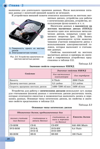 Ãëàâà 2
íàçíà÷åíû äëÿ äëèòåëüíîãî õðàíåíèÿ äàííûõ. Ïîñëå âûêëþ÷åíèÿ ïèòà-
íèÿ äàííûå ñ íîñèòåëåé âíåøíåé ïàìÿòè íå èñ÷åçàþò.
Ê óñòðîéñòâàì âíåøíåé ïàìÿòè îòíîñÿòñÿ íàêîïèòåëè íà æåñòêèõ ìàã-
íèòíûõ äèñêàõ, óñòðîéñòâà äëÿ ðàáîòû
ñ îïòè÷åñêèìè äèñêàìè, óñòðîéñòâà, èñ-
ïîëüçóþùèå ôëýø-ïàìÿòü è ò. ï.
Íîñèòåëåì äàííûõ â íàêîïèòåëå íà
æåñòêèõ ìàãíèòíûõ äèñêàõ (ÍÆÌÄ)
ÿâëÿåòñÿ îäèí èëè íåñêîëüêî ìåòàëëè-
÷åñêèõ äèñêîâ, ïîêðûòûõ ñëîåì ìàã-
íèòíîãî âåùåñòâà (ðèñ. 2.6). Çàïèñü
äàííûõ ïðîèçâîäèòñÿ ïóòåì íàìàãíè-
÷èâàíèÿ ó÷àñòêîâ ïîâåðõíîñòè äèñêà ñ
èñïîëüçîâàíèåì ýëåêòðîìàãíèòíîé ãî-
ëîâêè, êîòîðàÿ âûïîëíÿåò è ñ÷èòûâà-
íèå äàííûõ.
Ñâîéñòâà íàêîïèòåëåé íà æåñòêèõ
ìàãíèòíûõ äèñêàõ è ïðèìåðû èõ çíà÷å-
íèé â ñîâðåìåííûõ óñòðîéñòâàõ ïðåä-
ñòàâëåíû â òàáëèöå 2.2.
Òàáëèöà 2.2
Çíà÷åíèå ñâîéñòâ ñîâðåìåííûõ ÍÆÌÄ
Ñâîéñòâî
Çíà÷åíèå ñâîéñòâà ÍÆÌÄ
äëÿ íàñòîëüíûõ
êîìïüþòåðîâ
äëÿ íîóòáóêîâ
Åìêîñòü 6 Òáàéò 2000 Ãáàéò
Äèàìåòð æåñòêèõ äèñêîâ 3,5 äþéìà 2,5 äþéìà
Ñêîðîñòü âðàùåíèÿ æåñòêèõ äèñêîâ 5400–7200 îá/ìèí 5400 îá/ìèí
Óñòðîéñòâà äëÿ ðàáîòû ñ îïòè÷åñêèìè äèñêàìè èñïîëüçóþò ëó÷ ëàçåðà
äëÿ ñ÷èòûâàíèÿ (çàïèñè) äàííûõ ñ îïòè÷åñêèõ äèñêîâ ðàçëè÷íûõ òèïîâ,
êîòîðûå îòëè÷àþòñÿ åìêîñòüþ è âîçìîæíîñòüþ âûïîëíÿòü çàïèñü è ïåðå-
çàïèñü äàííûõ. Îñíîâíûå òèïû îïòè÷åñêèõ äèñêîâ, èõ ñâîéñòâà è çíà÷å-
íèÿ ñâîéñòâ ïðåäñòàâëåíû â òàáëèöå 2.3.
Òàáëèöà 2.3
Îñíîâíûå òèïû îïòè÷åñêèõ äèñêîâ
Îáîçíà÷åíèå äèñêîâ, ïðåäíàçíà÷åííûõ äëÿ
Åìêîñòü äèñêîâ
òîëüêî ñ÷èòûâà-
íèÿ äàííûõ
ñ÷èòûâàíèÿ è
çàïèñè äàííûõ
ñ÷èòûâàíèÿ, çà-
ïèñè è ïåðåçàïè-
ñè äàííûõ
CD-ROM CD-R CD-RW 640–800 Ìáàéò
DVD-ROM DVD-R,
DVD+R
DVD-RW
DVD+RW
9,4 Ãáàéò
BD-ROM BD-R BD-RE 100 Ãáàéò
1
2
1. Поверхность одного из жестких
дисков
2. Электромагнитная головка
Рис. 2.6. Устройство накопителя на
жестких магнитных дисках
 