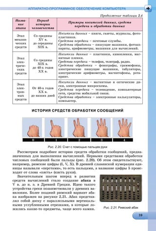 АППАРАТНО-ПРОГРАММНОЕ ОБЕСПЕЧЕНИЕ КОМПЬЮТЕРА
Ïðîäîëæåíèå òàáëèöû 2.4
Íàçâà-
íèå
ýòàïà
Ïåðèîä
èñòîðèè
÷åëîâå÷åñòâà
Ïðèìåðû íîñèòåëåé äàííûõ, ñðåäñòâ
ïåðåäà÷è è îáðàáîòêè äàííûõ
Ýòàï
ìåõàíè-
÷åñêèõ
ñðåäñòâ
Ñî ñðåäèíû
ÕV â.
äî ñåðåäèíû
ÕІÕ â.
Íîñèòåëè äàííûõ – êíèãè, ãàçåòû, æóðíàëû, ôîòî-
ïëàñòèíêè.
Ñðåäñòâà ïåðåäà÷è – ïî÷òîâûå ñëóæáû.
Ñðåäñòâà îáðàáîòêè – ïèøóùèå ìàøèíêè, ôîòîàï-
ïàðàòû, àðèôìîìåòðû, ìàøèíêè äëÿ âû÷èñëåíèé.
Ýòàï
ýëåê-
òðè÷å-
ñêèõ
ñðåäñòâ
Ñî ñðåäèíû
ÕІÕ â.
äî 40-õ ãîäîâ
ÕÕ â.
Íîñèòåëè äàííûõ – ïëàñòèíêè, êèíîïëåíêè, ìàã-
íèòíûå ïëåíêè.
Ñðåäñòâà ïåðåäà÷è – òåëåôîí, òåëåãðàô, ðàäèî.
Ñðåäñòâà îáðàáîòêè – ôîíîãðàôû, ãðàììîôîíû,
ýëåêòðè÷åñêèå ïèøóùèå ìàøèíêè, òàáóëÿòîðû,
ýëåêòðè÷åñêèå àðèôìîìåòðû, ìàãíèòîôîíû, ðîòà-
ïðèíò.
Ýòàï
ýëåê-
òðîí-
íûõ
ñðåäñòâ
Îò 40-õ ãîäîâ
ÕÕ â.
äî íàøèõ äíåé
Íîñèòåëè äàííûõ – ìàãíèòíûå è îïòè÷åñêèå äè-
ñêè, ýëåêòðîííûå ìèêðîñõåìû.
Ñðåäñòâà ïåðåäà÷è – òåëåâèäåíèå, êîìïüþòåðíûå
ñåòè, ñðåäñòâà ìîáèëüíîé ñâÿçè.
Ñðåäñòâà îáðàáîòêè – ýëåêòðîííûå êàëüêóëÿòîðû,
êîìïüþòåð.
ИСТОРИЯ СРЕДСТВ ОБРАБОТКИ СООБЩЕНИЙ
Рис. 2.20. Счет с помощью пальцев руки
Ðàññìîòðèì ïîäðîáíåå èñòîðèþ ñðåäñòâ îáðàáîòêè ñîîáùåíèé, ïðåäíà-
çíà÷åííûõ äëÿ âûïîëíåíèÿ âû÷èñëåíèé. Ïåðâûìè ñðåäñòâàìè îáðàáîòêè
÷èñëîâûõ ñîîáùåíèé áûëè ïàëüöû (ðèñ. 2.20). Îá ýòîì ñâèäåòåëüñòâóþò,
íàïðèìåð, ðèìñêèå öèôðû (I, V, X). Â äðåâíåé ñëàâÿíñêîé íóìåðàöèè åäè-
íèöû íàçûâàëè «ïåðñòàìè», òî åñòü ïàëüöàìè, à íàçâàíèå öèôðû 5 ïðîèñ-
õîäèò îò ñëîâà «ïÿñòü» (êèñòü ðóêè).
Çíà÷èòåëüíûì øàãîì âïåðåä â ðàçâèòèè
ñðåäñòâ âû÷èñëåíèé ñòàëî ñîçäàíèå àáàêà â
V â. äî í. ý. â Äðåâíåé Ãðåöèè. Èäåþ òàêîãî
óñòðîéñòâà ãðåêè ïîçàèìñòâîâàëè ó äðåâíèõ âà-
âèëîíÿí. Áîëåå ïîçäíèé ðèìñêèé âàðèàíò àáà-
êà èçîáðàæåí íà ðèñóíêå 2.21. Àáàê ïðåäñòàâ-
ëÿë ñîáîé äîñêó ñ ïàðàëëåëüíûìè âåðòèêàëü-
íûìè óãëóáëåííûìè îòðåçêàìè, â êîòîðûå ëî-
æèëèñü êàêèå-òî ïðåäìåòû, ÷àùå âñåãî êàìíè. Рис. 2.21. Римский абак
 