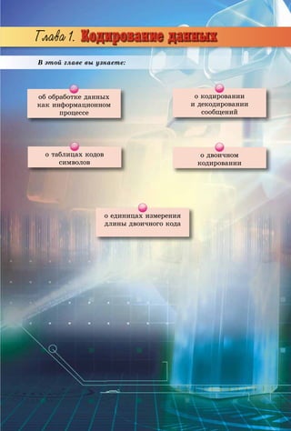 55555555555555555555555555555555555555555555555555555555555555555555555555555555555555555555555555555555555555555555555555555555555555555555555555555555
Â ýòîé ãëàâå âû óçíàåòå:
îá îáðàáîòêå äàííûõ
êàê èíôîðìàöèîííîì
ïðîöåññå
î òàáëèöàõ êîäîâ
ñèìâîëîâ
î åäèíèöàõ èçìåðåíèÿ
äëèíû äâîè÷íîãî êîäà
î êîäèðîâàíèè
è äåêîäèðîâàíèè
ñîîáùåíèé
î äâîè÷íîì
êîäèðîâàíèè
 