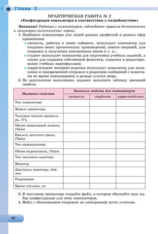 Ãëàâà 2
ÏÐÀÊÒÈ×ÅÑÊÀß ÐÀÁÎÒÀ № 2
«Конфигурация компьютера в соответствии с потребностями»
Âíèìàíèå! Ðàáîòàÿ ñ êîìïüþòåðîì, ñîáëþäàéòå ïðàâèëà áåçîïàñíîñòè
è ñàíèòàðíî-ãèãèåíè÷åñêèå íîðìû.
1. Ïîäáåðèòå êîìïüþòåðû äëÿ ëþäåé ðàçíûõ ïðîôåññèé è ðàçíûõ ñôåð
ïðèìåíåíèÿ:
ïèñàòåëü, ðàáîòàÿ â ñâîåì êàáèíåòå, èñïîëüçóåò êîìïüþòåð äëÿ
ñîçäàíèÿ ñâîèõ ïðîçàè÷åñêèõ ïðîèçâåäåíèé, ïîèñêà ñâåäåíèé, äëÿ
îòïðàâêè è ïîëó÷åíèÿ ýëåêòðîííûõ ïèñåì è ò. ï.;
ñòóäåíò èñïîëüçóåò êîìïüþòåð äëÿ ïîäãîòîâêè ó÷åáíûõ çàäàíèé, à
òàêæå äëÿ ñîçäàíèÿ ñîáñòâåííîé ôîíîòåêè, ñîçäàíèÿ è ðåäàêòèðî-
âàíèÿ ó÷åáíûõ âèäåîôèëüìîâ;
êîððåñïîíäåíò èíòåðíåò-èçäàíèÿ èñïîëüçóåò êîìïüþòåð äëÿ íàïè-
ñàíèÿ è ñâîåâðåìåííîé îòïðàâêè â ðåäàêöèþ ñîîáùåíèé ñ íîâîñòÿ-
ìè âî âðåìÿ êîìàíäèðîâîê â ðàçíûå óãîëêè ìèðà.
2. Ïî ðåçóëüòàòàì âûïîëíåíèÿ çàäàíèÿ çàïîëíèòå òàáëèöó çíà÷åíèé
ñâîéñòâ.
Íàçâàíèå ñâîéñòâà
Çíà÷åíèÿ ñâîéñòâ äëÿ êîìïüþòåðîâ
ïèñàòåëÿ ñòóäåíòà êîððåñïîíäåíòà
Òèï êîìïüþòåðà
Ìîäåëü ïðîöåññîðà
Òàêòîâàÿ ÷àñòîòà ïðîöåññî-
ðà, ÃÃö
Îáúåì îïåðàòèâíîé ïàìÿòè,
Ãáàéò
Åìêîñòü æåñòêîãî äèñêà,
Ãáàéò
Òèï âèäåîàäàïòåðà
Îáúåì âèäåîïàìÿòè, Ãáàéò
Òèï çâóêîâîãî àäàïòåðà
Ìîíèòîð
Äèàãîíàëü ìîíèòîðà, äþé-
ìîâ
Ðàçðåøåíèå
Âðåìÿ îòêëèêà, ìñ
3. Â òåêñòîâîì ïðîöåññîðå ñîçäàéòå ôàéë, â êîòîðîì îáîñíóéòå âàø âû-
áîð êîíôèãóðàöèè äëÿ ýòèõ êîìïüþòåðîâ.
4. Ôàéë ñ îáîñíîâàíèåì îòïðàâüòå ïî ýëåêòðîííîé ïî÷òå ó÷èòåëþ.
 