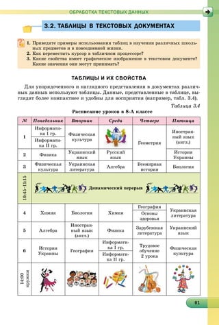 8181818181818181818181818181818181818181818181818181818181818
ОБРАБОТКА ТЕКСТОВЫХ ДАННЫХ
3.2. ТАБЛИЦЫ В ТЕКСТОВЫХ ДОКУМЕНТАХ3.2. ТАБЛИЦЫ В ТЕКСТОВЫХ ДОКУМЕНТАХ
1. Ïðèâåäèòå ïðèìåðû èñïîëüçîâàíèÿ òàáëèö â èçó÷åíèè ðàçëè÷íûõ øêîëü-
íûõ ïðåäìåòîâ è â ïîâñåäíåâíîé æèçíè.
2. Êàê ïåðåìåñòèòü êóðñîð â òàáëè÷íîì ïðîöåññîðå?
3. Êàêèå ñâîéñòâà èìååò ãðàôè÷åñêîå èçîáðàæåíèå â òåêñòîâîì äîêóìåíòå?
Êàêèå çíà÷åíèÿ îíè ìîãóò ïðèíèìàòü?
ТАБЛИЦЫ И ИХ СВОЙСТВА
Äëÿ óïîðÿäî÷åííîãî è íàãëÿäíîãî ïðåäñòàâëåíèÿ â äîêóìåíòàõ ðàçëè÷-
íûõ äàííûõ èñïîëüçóþò òàáëèöû. Äàííûå, ïðåäñòàâëåííûå â òàáëèöå, âû-
ãëÿäÿò áîëåå êîìïàêòíåå è óäîáíû äëÿ âîñïðèÿòèÿ (íàïðèìåð, òàáë. 3.4).
Òàáëèöà 3.4
Ðàñïèñàíèå óðîêîâ â 8-À êëàññå
№ Ïîíåäåëüíèê Âòîðíèê Ñðåäà ×åòâåðã Ïÿòíèöà
1
Èíôîðìàòè-
êà І ãð. Ôèçè÷åñêàÿ
êóëüòóðà
Ãåîìåòðèÿ
Èíîñòðàí-
íûé ÿçûê
(àíãë.)Èíôîðìàòè-
êà ІІ ãð.
2 Ôèçèêà
Óêðàèíñêèé
ÿçûê
Ðóññêèé
ÿçûê
Èñòîðèÿ
Óêðàèíû
3
Ôèçè÷åñêàÿ
êóëüòóðà
Óêðàèíñêàÿ
ëèòåðàòóðà
Àëãåáðà
Âñåìèðíàÿ
èñòîðèÿ
Áèîëîãèÿ
10:45–11:15
Äèíàìè÷åñêèé ïåðåðûâ
4 Õèìèÿ Áèîëîãèÿ Õèìèÿ
Ãåîãðàôèÿ
Óêðàèíñêàÿ
ëèòåðàòóðàÎñíîâû
çäîðîâüÿ
5 Àëãåáðà
Èíîñòðàí-
íûé ÿçûê
(àíãë.)
Ôèçèêà
Çàðóáåæíàÿ
ëèòåðàòóðà
Óêðàèíñêèé
ÿçûê
6
Èñòîðèÿ
Óêðàèíû
Ãåîãðàôèÿ
Èíôîðìàòè-
êà І ãð. Òðóäîâîå
îáó÷åíèå
2 óðîêà
Ôèçè÷åñêàÿ
êóëüòóðàÈíôîðìàòè-
êà ІІ ãð.
14:00
êðóæêè
 