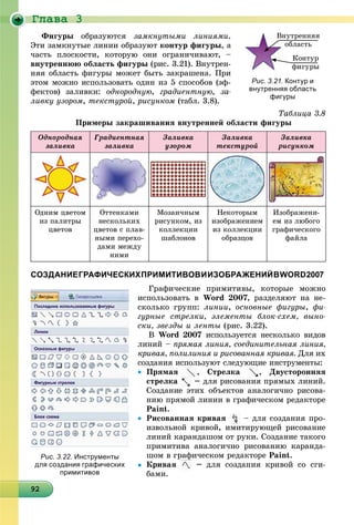 Ãëàâà 3
9292929292929292929292929292929292929292929292929292929292929
Ôèãóðû îáðàçóþòñÿ çàìêíóòûìè ëèíèÿìè.
Ýòè çàìêíóòûå ëèíèè îáðàçóþò êîíòóð ôèãóðû, à
÷àñòü ïëîñêîñòè, êîòîðóþ îíè îãðàíè÷èâàþò, –
âíóòðåííþþ îáëàñòü ôèãóðû (ðèñ. 3.21). Âíóòðåí-
íÿÿ îáëàñòü ôèãóðû ìîæåò áûòü çàêðàøåíà. Ïðè
ýòîì ìîæíî èñïîëüçîâàòü îäèí èç 5 ñïîñîáîâ (ýô-
ôåêòîâ) çàëèâêè: îäíîðîäíóþ, ãðàäèåíòíóþ, çà-
ëèâêó óçîðîì, òåêñòóðîé, ðèñóíêîì (òàáë. 3.8).
Òàáëèöà 3.8
Ïðèìåðû çàêðàøèâàíèÿ âíóòðåííåé îáëàñòè ôèãóðû
Îäíîðîäíàÿ
çàëèâêà
Ãðàäèåíòíàÿ
çàëèâêà
Çàëèâêà
óçîðîì
Çàëèâêà
òåêñòóðîé
Çàëèâêà
ðèñóíêîì
Îäíèì öâåòîì
èç ïàëèòðû
öâåòîâ
Îòòåíêàìè
íåñêîëüêèõ
öâåòîâ ñ ïëàâ-
íûìè ïåðåõî-
äàìè ìåæäó
íèìè
Ìîçàè÷íûì
ðèñóíêîì, èç
êîëëåêöèè
øàáëîíîâ
Íåêîòîðûì
èçîáðàæåíèåì
èç êîëëåêöèè
îáðàçöîâ
Èçîáðàæåíè-
åì èç ëþáîãî
ãðàôè÷åñêîãî
ôàéëà
СОЗДАНИЕГРАФИЧЕСКИХПРИМИТИВОВИИЗОБРАЖЕНИЙВWORD2007
Ãðàôè÷åñêèå ïðèìèòèâû, êîòîðûå ìîæíî
èñïîëüçîâàòü â Word 2007, ðàçäåëÿþò íà íå-
ñêîëüêî ãðóïï: ëèíèè, îñíîâíûå ôèãóðû, ôè-
ãóðíûå ñòðåëêè, ýëåìåíòû áëîê-ñõåì, âûíî-
ñêè, çâåçäû è ëåíòû (ðèñ. 3.22).
Â Word 2007 èñïîëüçóåòñÿ íåñêîëüêî âèäîâ
ëèíèé – ïðÿìàÿ ëèíèÿ, ñîåäèíèòåëüíàÿ ëèíèÿ,
êðèâàÿ, ïîëèëèíèÿ è ðèñîâàííàÿ êðèâàÿ. Äëÿ èõ
ñîçäàíèÿ èñïîëüçóþò ñëåäóþùèå èíñòðóìåíòû:
 Ïðÿìàÿ , Ñòðåëêà , Äâóñòîðîííÿÿ
ñòðåëêà – äëÿ ðèñîâàíèÿ ïðÿìûõ ëèíèé.
Ñîçäàíèå ýòèõ îáúåêòîâ àíàëîãè÷íî ðèñîâà-
íèþ ïðÿìîé ëèíèè â ãðàôè÷åñêîì ðåäàêòîðå
Paint.
 Ðèñîâàííàÿ êðèâàÿ – äëÿ ñîçäàíèÿ ïðî-
èçâîëüíîé êðèâîé, èìèòèðóþùåé ðèñîâàíèå
ëèíèé êàðàíäàøîì îò ðóêè. Ñîçäàíèå òàêîãî
ïðèìèòèâà àíàëîãè÷íî ðèñîâàíèþ êàðàíäà-
øîì â ãðàôè÷åñêîì ðåäàêòîðå Paint.
 Êðèâàÿ – äëÿ ñîçäàíèÿ êðèâîé ñî ñãè-
áàìè.
ÂíóòðåííÿÿÂ
îáëàñòü
Êîíòóð
ôèãóðû
Рис. 3.21. Контур и
внутренняя область
фигуры
Рис. 3.22. Инструменты
для создания графических
примитивов
 