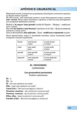 223
APÉNDICE GRAMATICAL
Найвищий ступінь утворюється додаванням відповідного означеного артикля
до форми вищого ступеня.
Не обов’язково, щоб означений артикль стояв безпосередньо перед словами
más і menos. Якщо перед іменником є артикль, то його не слід повторювати
для утворення найвищого ступеня:
Madrid es la mayor (más grande) ciudad de España. – Мадрид – найбільше
місто Іспанії.
Han sido las mejores (más buenas) vacaciones en mi vida. – Це були найкращі
канікули в моєму житті.
Juan es el estudiante más aplicado. – Хуан – найбільш старанний студент.
Деякі прикметники, поряд із звичайним способом, мають особливий спосіб
утворення ступенів порівняння:
bueno más bueno
mejor
el más bueno
el mejor
malo más malo
peor
el más malo
el peor
grande más grande
mayor
el más grande
el mayor
pequeño más pequeño
menor
el más pequeño
el menor
EL PRONOMBRE
ЗАЙМЕННИК
Los pronombres personales
Особові займенники
Yo – я
Tú – ти
Él – він (про предмет та особу)
Ella – вона (про предмет та особу)
Usted (Ud.) – Ви (ввічлива форма в однині)
Nosotros, nosotras – ми (чоловічий i жіночий рід)
Vosotros, vosotras – ви (чоловічий i жіночий рід)
Ellos, ellas – вони (чоловічий i жіночий рід)
Ustedes (Uds.) – Ви (ввічлива форма у множині)
 