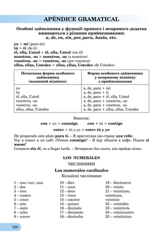 226
APÉNDICE GRAMATICAL
Особові займенники у функції прямого і непрямого додатка
вживаються з різними прийменниками:
a, de, en, sin, por, para, hasta, etc.
yo > mí (para mí)
tú > ti (de ti)
él, ella, Usted > él, ella, Usted (sin él)
nosotros, -as > nosotros, -as (a nosotros)
vosotros, -as > vosotros, -as (por vosotros)
ellos, ellas, Ustedes > ellos, ellas, Ustedes (de Ustedes)
Початкова форма особового
займенника
(називний відмінок)
Форма особового займенника
у непрямому відмінку
з прийменниками
yo
tú
él, ella, Usted
nosotros, -as
vosotros, -as
ellos, ellas, Ustedes
a, de, para + mí
a, de, para + ti
a, de, para + él, ella, Usted
a, de, para + nosotros, -as
a, de, para + vosotros, -as
a, de, para + ellos, ellas, Ustedes
Винятки:
сon + yo > conmigo сon + tú > contigo
entre + tú y yo > entre tú y yo
He preparado este plato para ti. – Я приготував цю страву для тебе.
Voy a comer a un café. ¿Vienes conmigo? – Я йду обідати в кафе. Підеш зі
мною?
Cenamos sin él, va a llegar tarde. – Вечеряємо без нього, він прийде пізно.
LOS NUMERALES
ЧИСЛІВНИКИ
Los numerales cardinales
Кількісні числівники
1 – uno (un), una
2 – dos
3 – tres
4 – cuatro
5 – cinco
6 – seis
7 – siete
8 – ocho
9 – nueve
10 – diez
11 – once
12 – doce
13 – trece
14 – catorce
15 – quince
16 – dieciséis
17 – diecisiete
18 – dieciocho
19 – diecinueve
20 – veinte
21 – veintiunо,
veintiuna,
veintiún
22 – veintidós
23 – veintitrés
24 – veinticuatro
25 – veinticinco
 