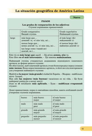 41
La situación geográfica de América Latina
FIJAOS
Los grados de comparación de los adjetivos
Ступені порівняння прикметників
Grado comparativo
Вищий ступінь
Grado superlativo
Найвищий ступінь
largo más largo que…
довший (-а, -е) ніж (від, за)…
menos largo que…
менш довгий (-а, -е) ніж (від, за)…
tan largo como (такий же)
довгий, як і…
el más largo (de)
найдовший (з)
el menos largo (de)
найменш довгий (з)
Este rio es más largo que aquél. – Ця річка довша, ніж та.
Este libro es el más interesante. – Ця книжка найцікавіша.
Найвищий ступінь утворюється додаванням відповідного означеного
артикля до форми вищого ступеня.
Не обов’язково, щоб означений артикль стояв безпосередньо перед словами
más і menos. Якщо перед іменником є артикль, то його не слід повторювати
для утворення найвищого ступеня:
Madrid es la mayor (más grande) ciudad de España. – Мадрид – найбільше
місто Іспанії.
Han sido las mejores (más buenas) vacaciones en mi vida. – Це були
найкращі канікули в моєму житті.
Juan es el estudiante más aplicado. – Хуан – найбільш старанний
студент.
Деякі прикметники, поряд із звичайним способом, мають особливий спосіб
утворення ступенів порівняння.
bueno más bueno
mejor
el más bueno
el mejor
malo más malo
peor
el más malo
el peor
grande más grande
mayor
el más grande
el mayor
pequeño más pequeño
menor
el más pequeño
el menor
Nuevo
 