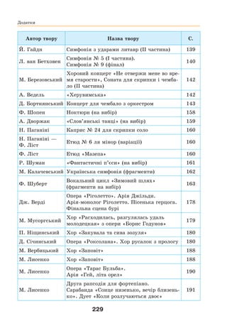229
Додатки
Автор твору Назва твору С.
Й. Гайдн Симфонія з ударами литавр (ІІ частина) 139
Л. ван Бетховен
Симфонія № 5 (I частина).
Симфонія № 9 (фінал)
140
М. Березовський
Хоровий концерт «Не отвержи мене во вре-
мя старости», Соната для скрипки і чемба-
ло (ІІ частина)
142
А. Ведель «Херувимська» 142
Д. Бортнянський Концерт для чембало з оркестром 143
Ф. Шопен Ноктюрн (на вибір) 158
А. Дворжак «Слов’янські танці» (на вибір) 159
Н. Паганіні Каприс № 24 для скрипки соло 160
Н. Паганіні —
Ф. Ліст
Етюд № 6 ля мінор (варіації) 160
Ф. Ліст Етюд «Мазепа» 160
Р. Шуман «Фантастичні п’єси» (на вибір) 161
М. Калачевський Українська симфонія (фрагменти) 162
Ф. Шуберт
Вокальний цикл «Зимовий шлях»
(фрагменти на вибір)
163
Дж. Верді
Опера «Ріголетто». Арія Джільди.
Арія-монолог Ріголетто. Пісенька герцога.
Фінальна сцена бурі
178
М. Мусоргський
Хор «Расходилась, разгулялась удаль
молодецкая» з опери «Борис Годунов»
179
П. Ніщинський Хор «Закувала та сива зозуля» 180
Д. Січинський Опера «Роксолана». Хор русалок з прологу 180
М. Вербицький Хор «Заповіт» 188
М. Лисенко Хор «Заповіт» 188
М. Лисенко
Опера «Тарас Бульба».
Арія «Гей, літа орел»
190
М. Лисенко
Друга рапсодія для фортепіано.
Сарабанда «Сонце низенько, вечір близень-
ко». Дует «Коли розлучаються двоє»
191
 