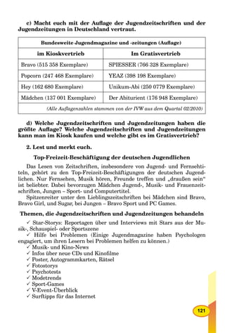 121
c) Macht euch mit der Auﬂage der Jugendzeitschriften und der
Jugendzeitungen in Deutschland vertraut.
Bundesweite Jugendmagazine und -zeitungen (Auﬂage)
im Kioskvertrieb Im Gratisvertrieb
Bravo (515 358 Exemplare) SPIESSER (766 328 Exemplare)
Popcorn (247 468 Exemplare) YEAZ (398 198 Exemplare)
Hey (162 680 Exemplare) Unikum-Abi (250 0779 Exemplare)
Mädchen (137 001 Exemplare) Der Abiturient (176 948 Exemplare)
(Alle Auﬂagenzahlen stammen von der IVW aus dem Quartal 02/2010)
d) Welche Jugendzeitschriften und Jugendzeitungen haben die
größte Auﬂage? Welche Jugendzeitschriften und Jugendzeitungen
kann man im Kiosk kaufen und welche gibt es im Gratisvertrieb?
2. Lest und merkt euch.
Top-Freizeit-Beschäftigung der deutschen Jugendlichen
Das Lesen von Zeitschriften, insbesondere von Jugend- und Fernsehti-
teln, gehört zu den Top-Freizeit-Beschäftigungen der deutschen Jugend-
lichen. Nur Fernsehen, Musik hören, Freunde treffen und „draußen sein“
ist beliebter. Dabei bevorzugen Mädchen Jugend-, Musik- und Frauenzeit-
schriften, Jungen – Sport- und Computertitel.
Spitzenreiter unter den Lieblingszeitschriften bei Mädchen sind Bravo,
Bravo Girl, und Sugar, bei Jungen – Bravo Sport und PC Games.
Themen, die Jugendzeitschriften und Jugendzeitungen behandeln
 Star-Storys: Reportagen über und Interviews mit Stars aus der Mu-
sik-, Schauspiel- oder Sportszene
 Hilfe bei Problemen (Einige Jugendmagazine haben Psychologen
engagiert, um ihren Lesern bei Problemen helfen zu können.)
 Musik- und Kino-News
 Infos über neue CDs und Kinoﬁlme
 Poster, Autogrammkarten, Rätsel
 Fotostorys
 Psychotests
 Modetrends
 Sport-Games
 V-Event-Überblick
 Surftipps für das Internet
 