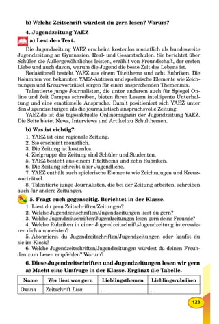 123
b) Welche Zeitschrift würdest du gern lesen? Warum?
4. Jugendzeitung YAEZ
a) Lest den Text.
Die Jugendzeitung YAEZ erscheint kostenlos monatlich als bundesweite
Jugendzeitung an Gymnasien, Real- und Gesamtschulen. Sie berichtet über
Schüler, die Außergewöhnliches leisten, erzählt von Freundschaft, der ersten
Liebe und auch davon, warum die Jugend die beste Zeit des Lebens ist.
Redaktionell besteht YAEZ aus einem Titelthema und acht Rubriken. Die
Kolumnen von bekannten YAEZ-Autoren und spielerische Elemente wie Zeich-
nungen und Kreuzworträtsel sorgen für einen ansprechenden Themenmix.
Talentierte junge Journalisten, die unter anderem auch für Spiegel On-
line und Zeit Campus schreiben, bieten ihren Lesern intelligente Unterhal-
tung und eine emotionelle Ansprache. Damit positioniert sich YAEZ unter
den Jugendzeitungen als die journalistisch anspruchsvolle Zeitung.
YAEZ.de ist das tagesaktuelle Onlinemagazin der Jugendzeitung YAEZ.
Die Seite bietet News, Interviews und Artikel zu Schulthemen.
b) Was ist richtig?
1. YAEZ ist eine regionale Zeitung.
2. Sie erscheint monatlich.
3. Die Zeitung ist kostenlos.
4. Zielgruppe der Zeitung sind Schüler und Studenten.
5. YAEZ besteht aus einem Titelthema und zehn Rubriken.
6. Die Zeitung schreibt über Jugendliche.
7. YAEZ enthält auch spielerische Elemente wie Zeichnungen und Kreuz-
worträtsel.
8. Talentierte junge Journalisten, die bei der Zeitung arbeiten, schreiben
auch für andere Zeitungen.
5. Fragt euch gegenseitig. Berichtet in der Klasse.
1. Liest du gern Zeitschriften/Zeitungen?
2. Welche Jugendzeitschriften/Jugendzeitungen liest du gern?
3. Welche Jugendzeitschriften/Jugendzeitungen lesen gern deine Freunde?
4. Welche Rubriken in einer Jugendzeitschrift/Jugendzeitung interessie-
ren dich am meisten?
5. Abonnierst du Jugendzeitschriften/Jugendzeitungen oder kaufst du
sie im Kiosk?
6. Welche Jugendzeitschriften/Jugendzeitungen würdest du deinen Freun-
den zum Lesen empfehlen? Warum?
6. Diese Jugendzeitschriften und Jugendzeitungen lesen wir gern
a) Macht eine Umfrage in der Klasse. Ergänzt die Tabelle.
Name Wer liest was gern Lieblingsthemen Lieblingsrubriken
Oxana Zeitschrift Lisa … …
 